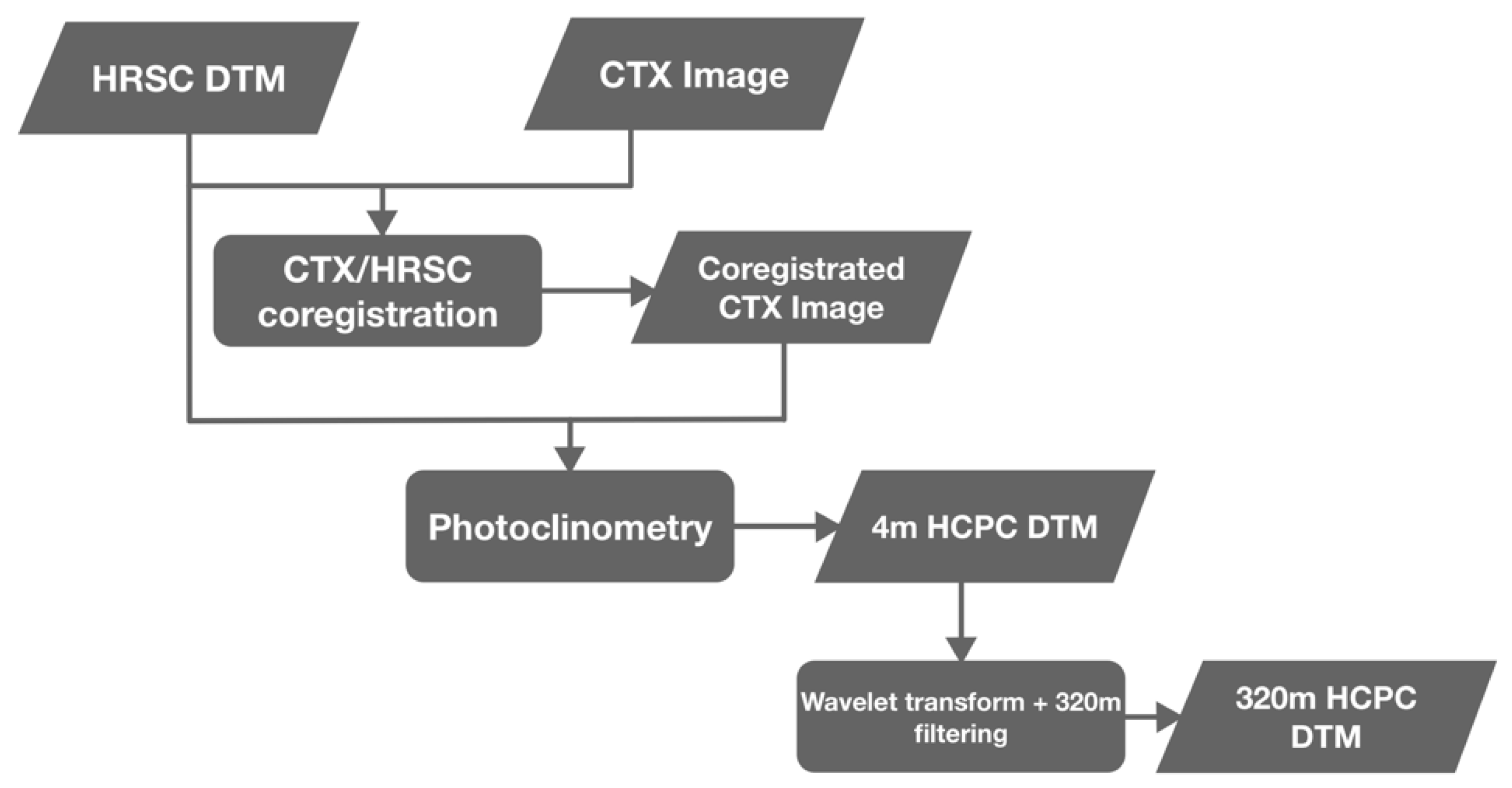 Remotesensing 15 00764 g012 Remotesensing 15 00764 g012