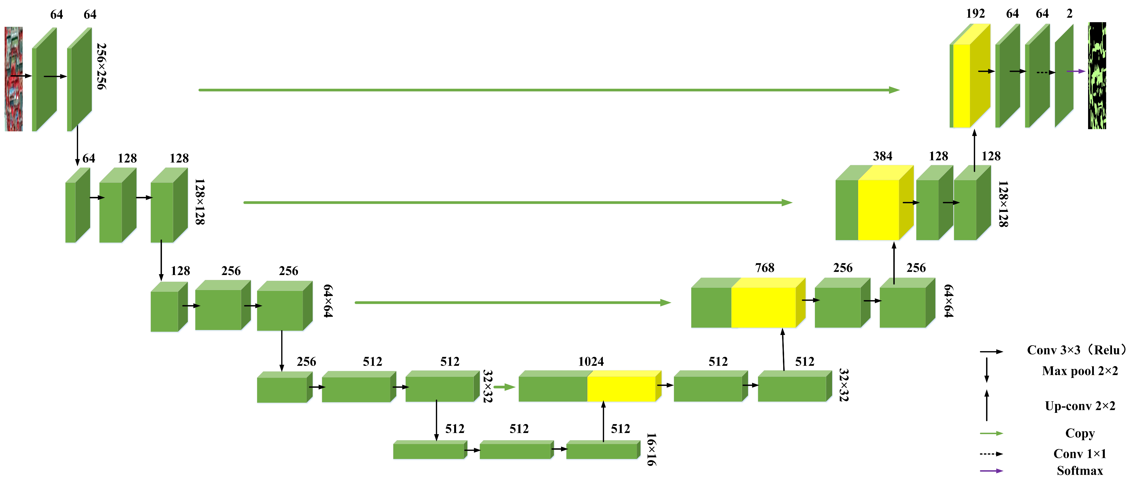 Remotesensing 15 00765 g003