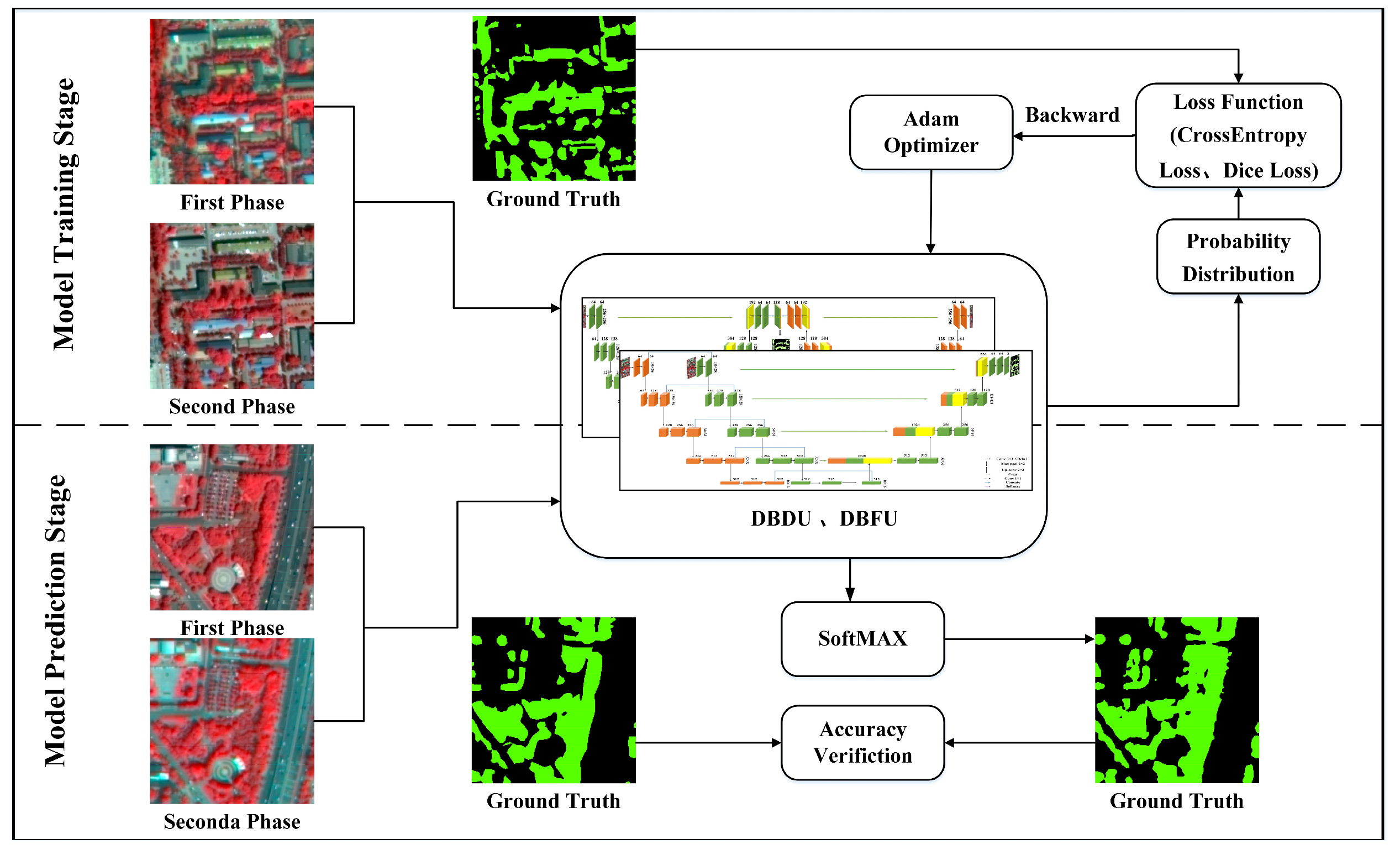 Remotesensing 15 00765 g008