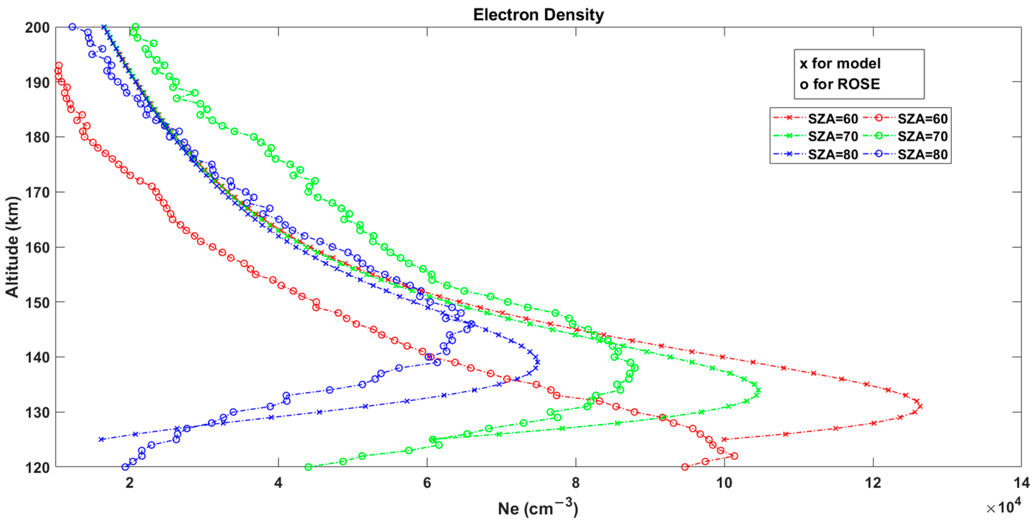 Remotesensing 15 00770 g003
