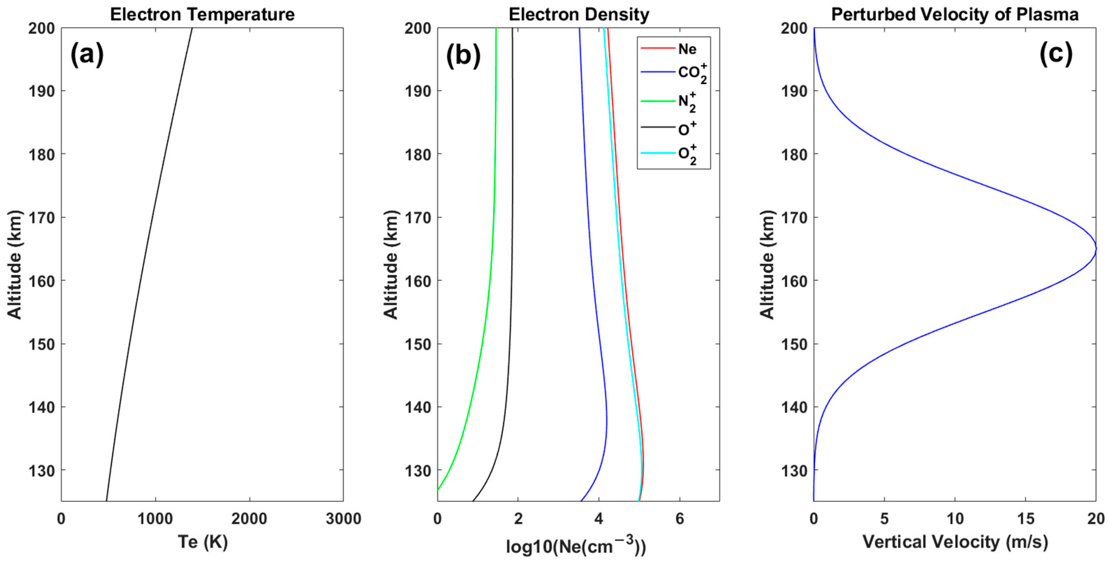 Remotesensing 15 00770 g004