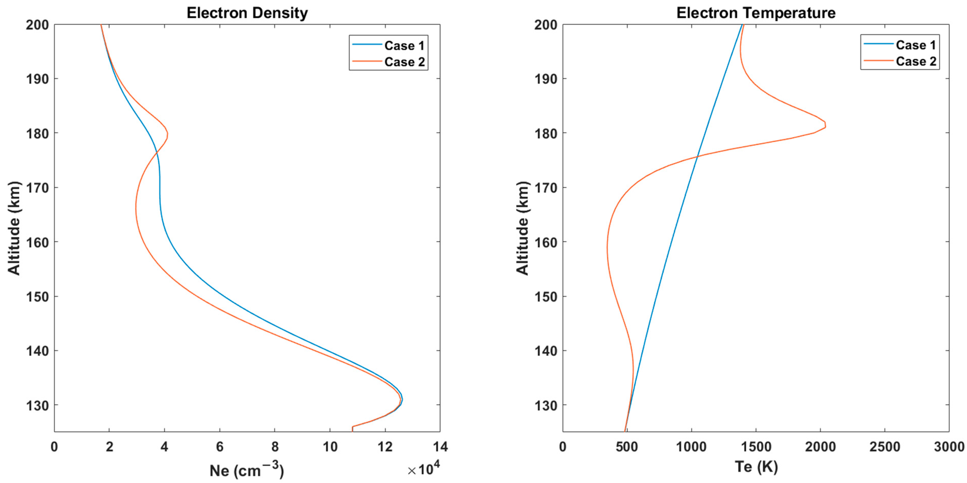 Remotesensing 15 00770 g005