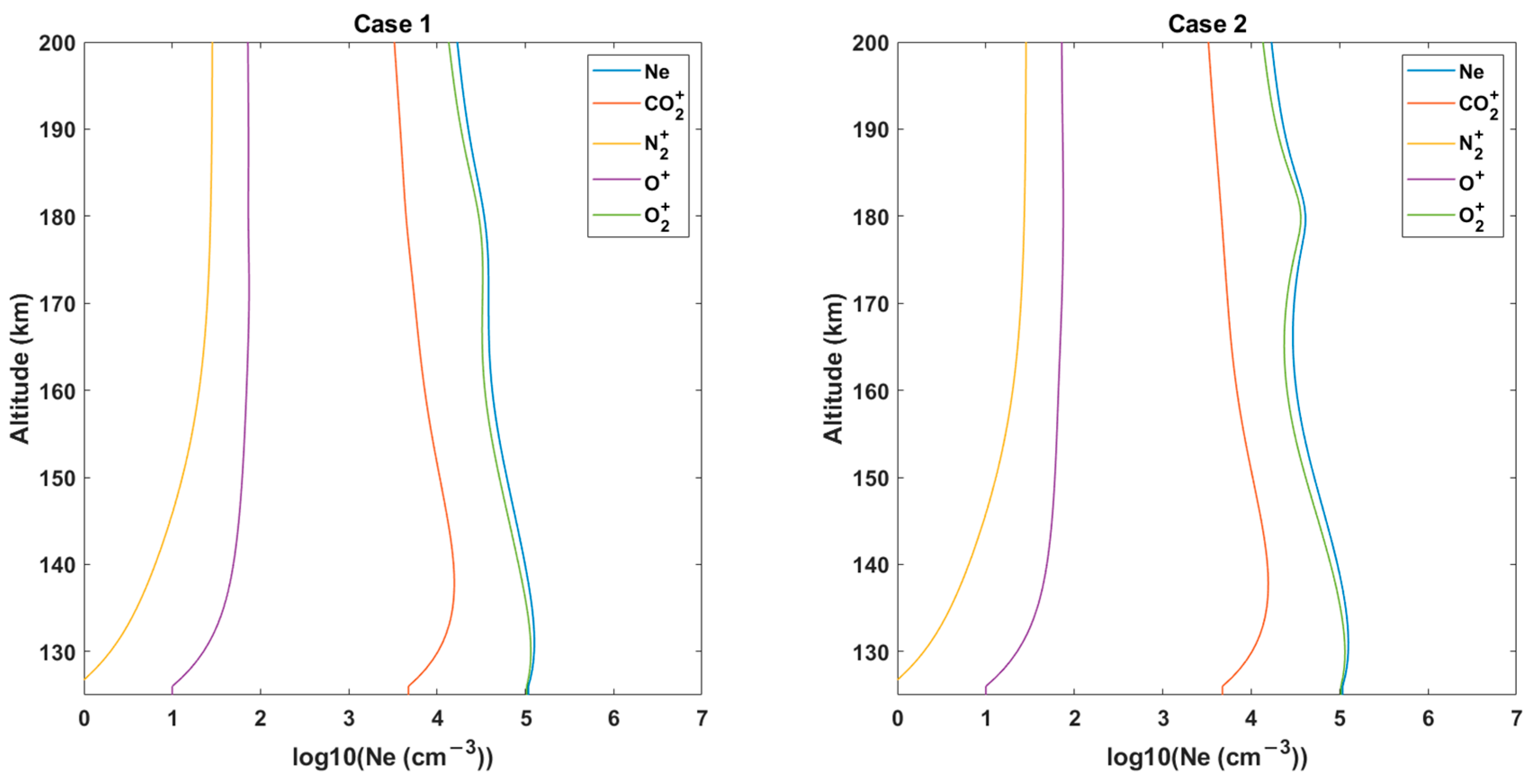 Remotesensing 15 00770 g006