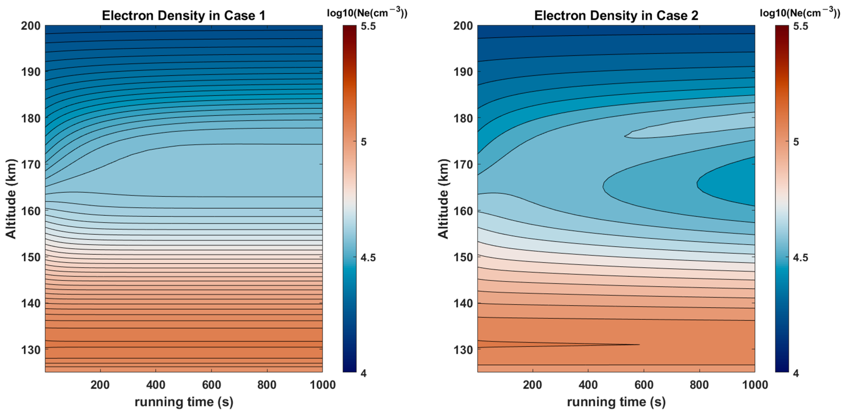 Remotesensing 15 00770 g007
