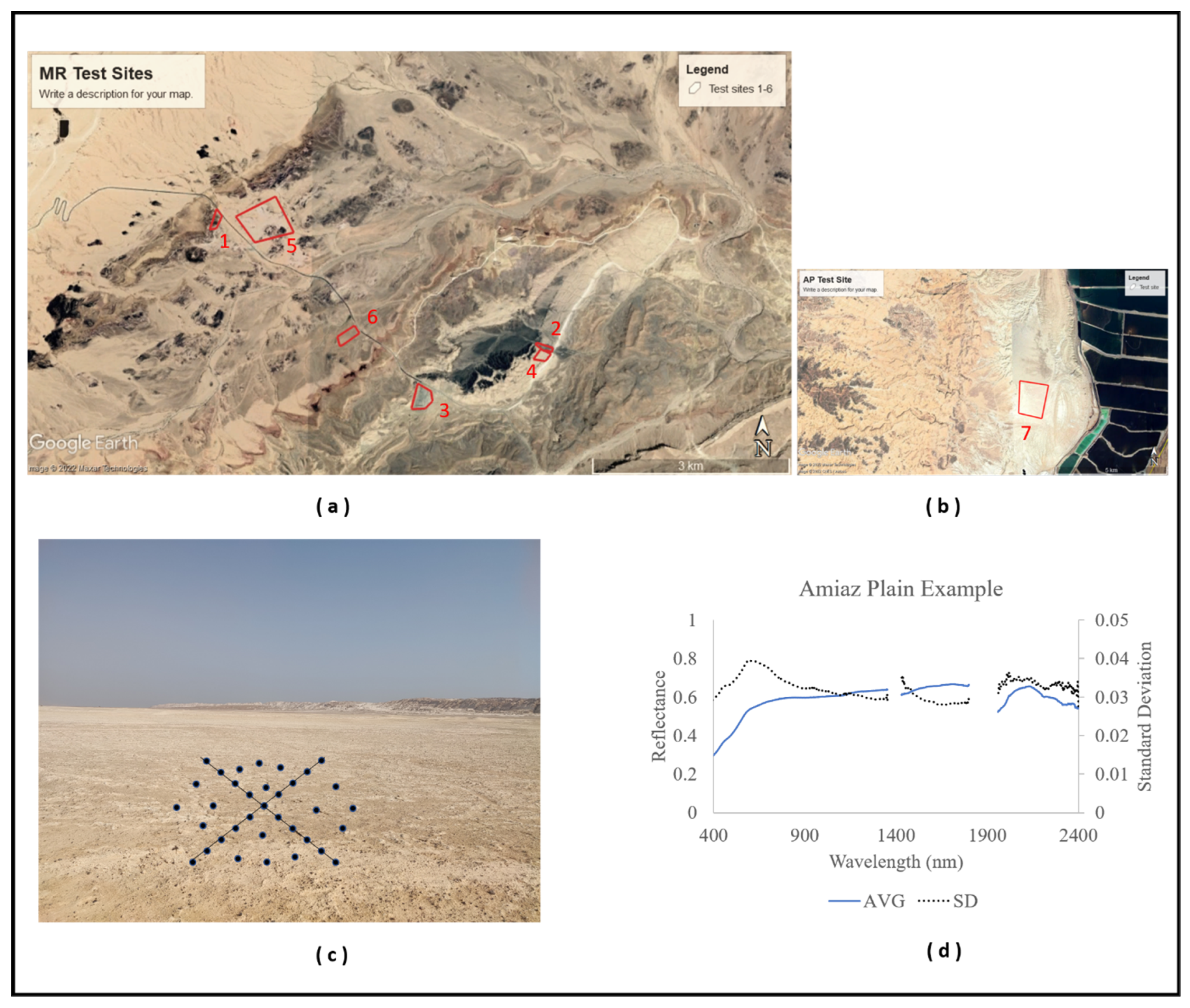 Remotesensing 15 00771 g003 Remotesensing 15 00771 g003