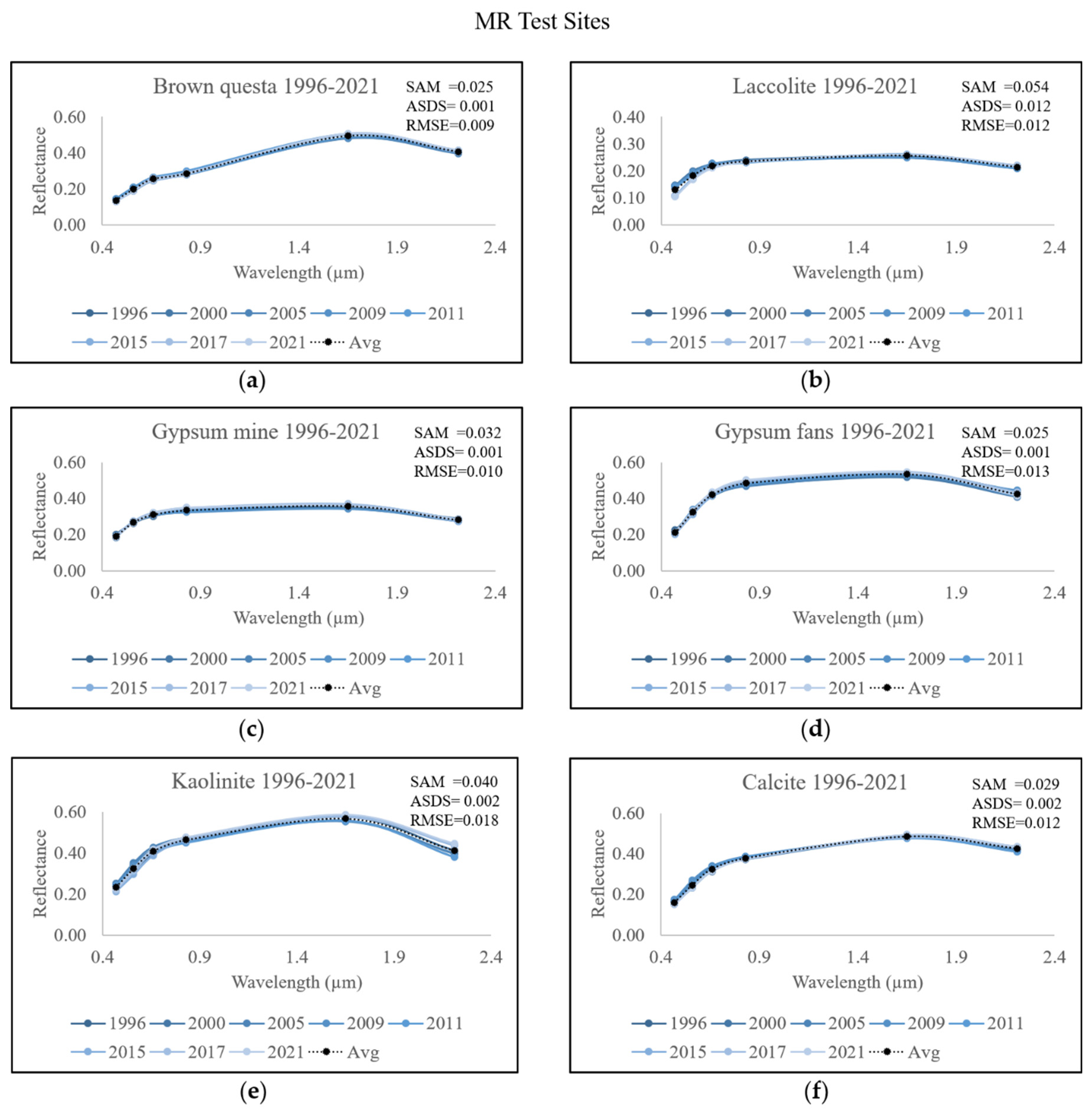 Remotesensing 15 00771 g007 Remotesensing 15 00771 g007