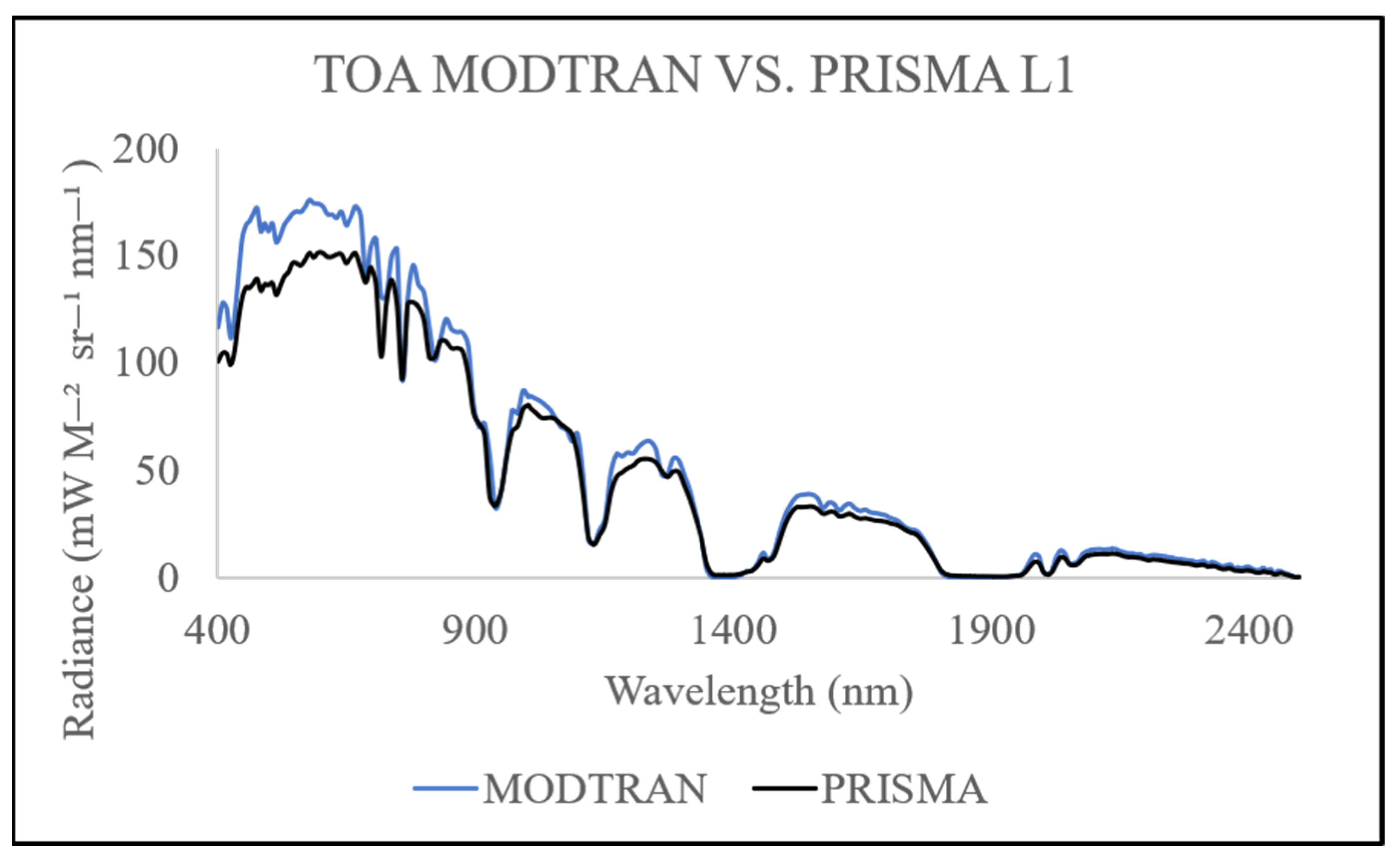 Remotesensing 15 00771 g009 Remotesensing 15 00771 g009
