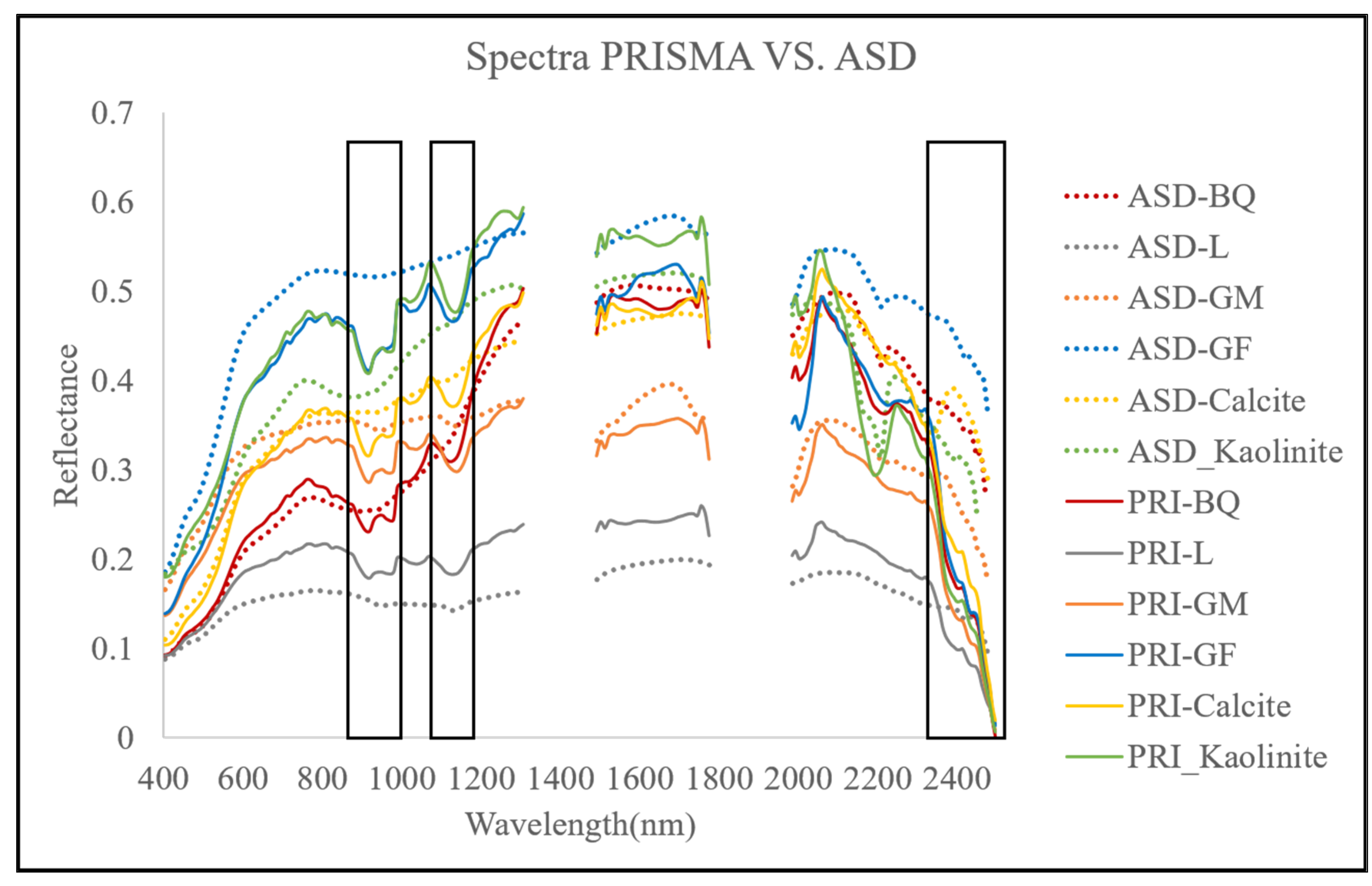 Remotesensing 15 00771 g010 Remotesensing 15 00771 g010