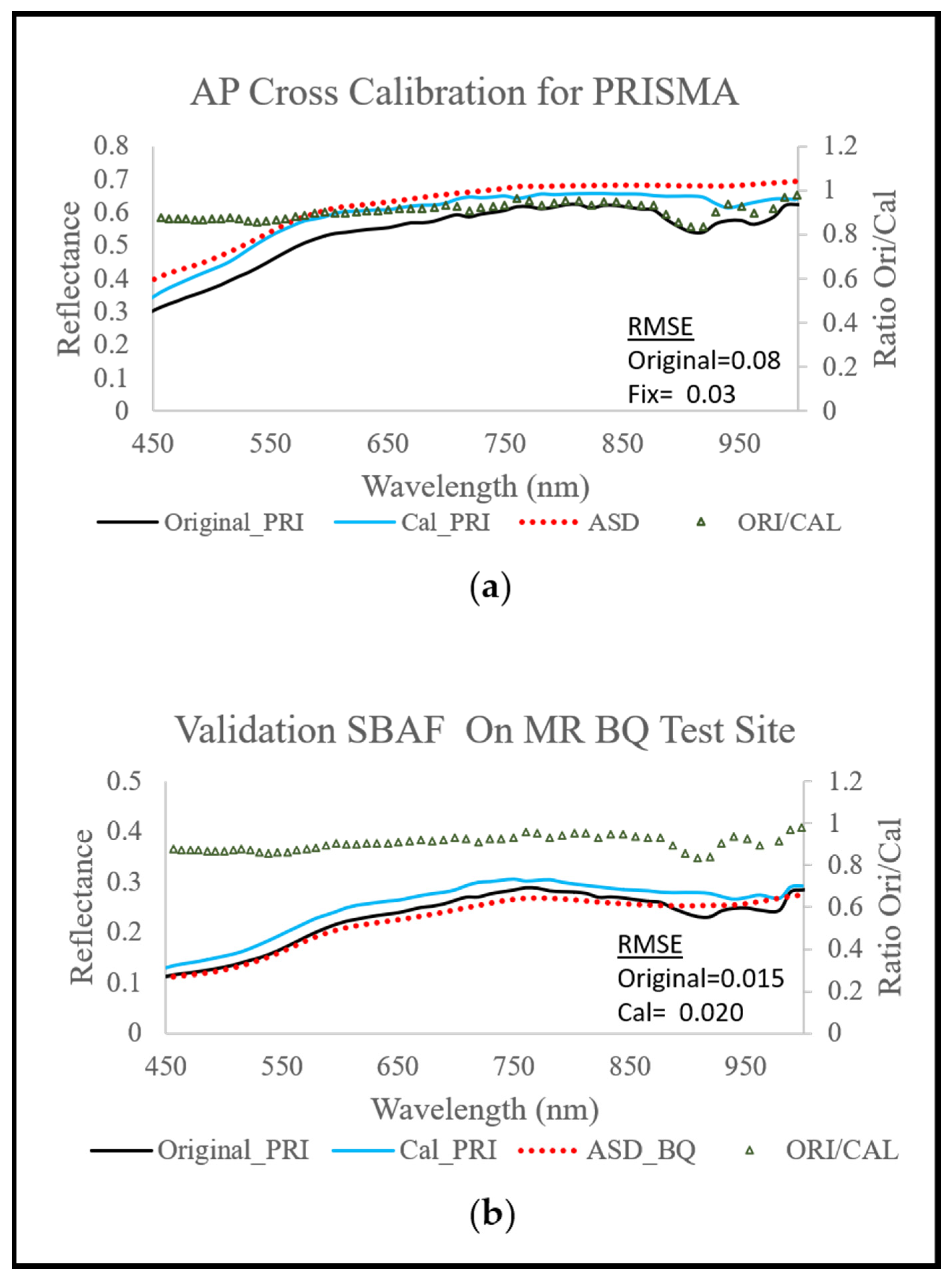 Remotesensing 15 00771 g011 Remotesensing 15 00771 g011