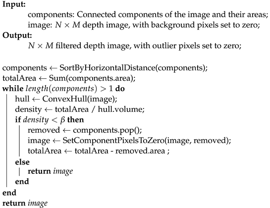 Remotesensing 15 00772 i001