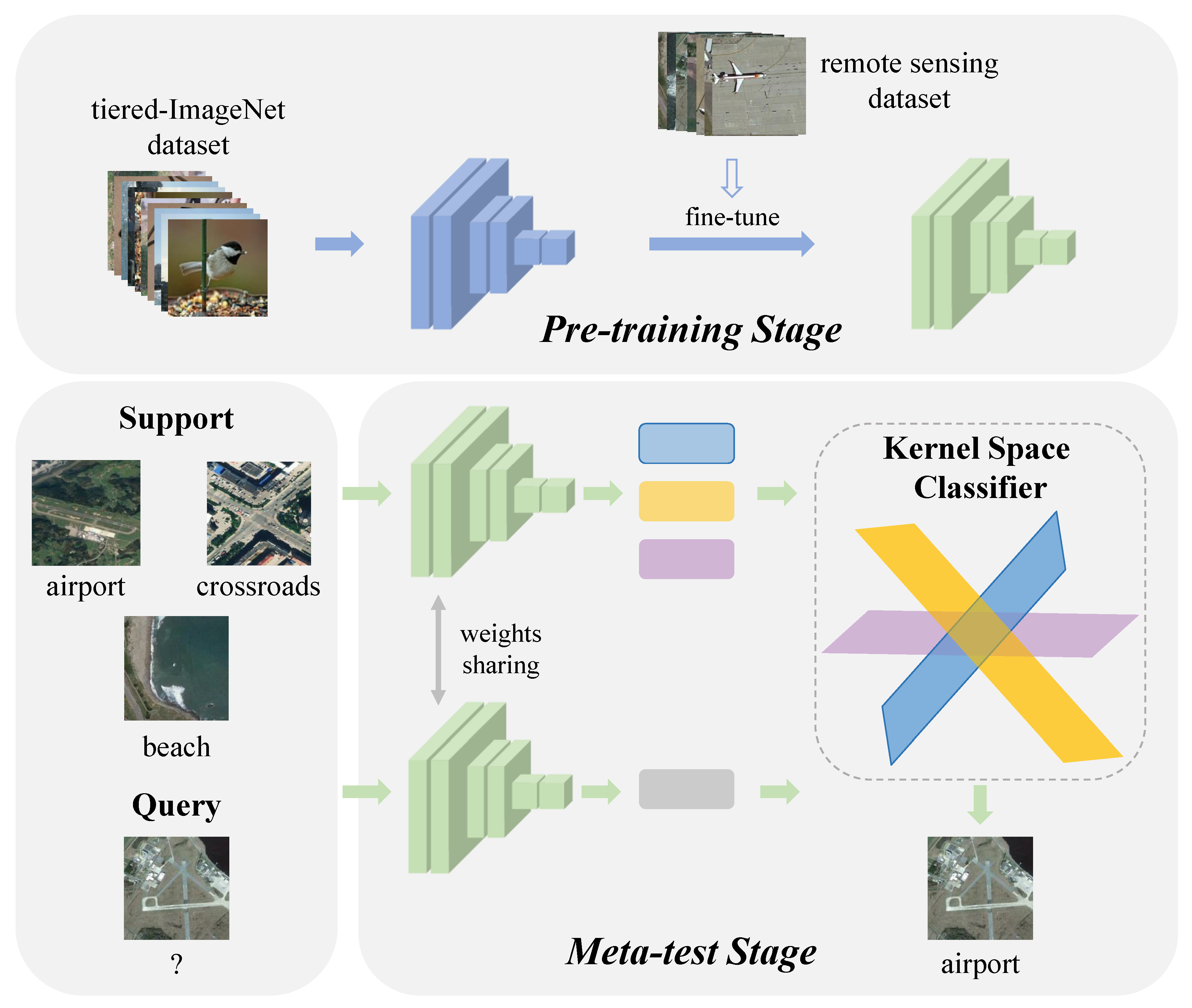 Remotesensing 15 00773 g002