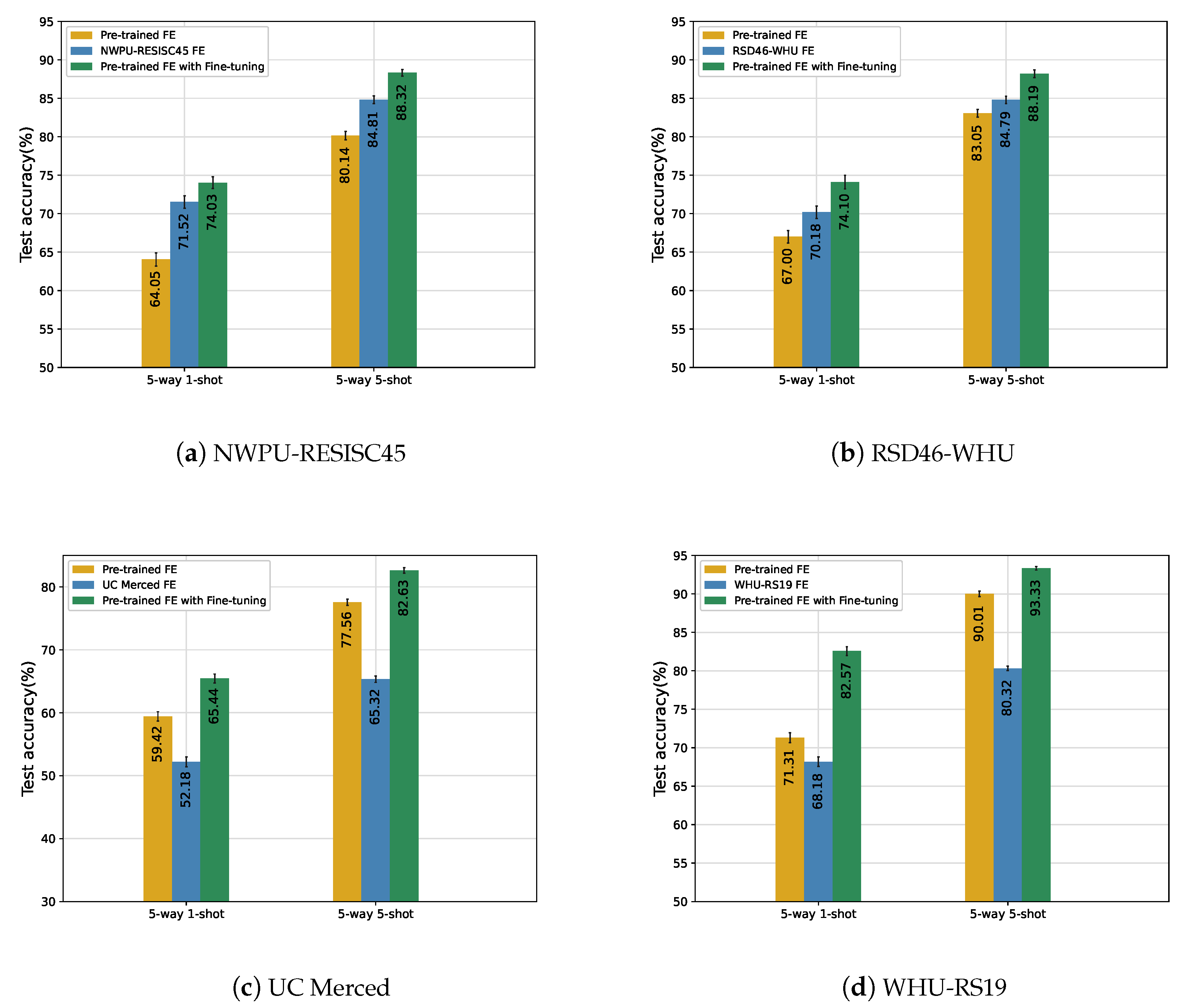Remotesensing 15 00773 g005