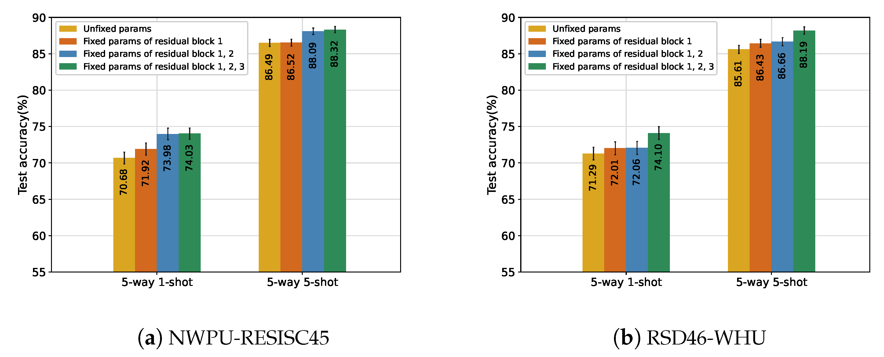 Remotesensing 15 00773 g006