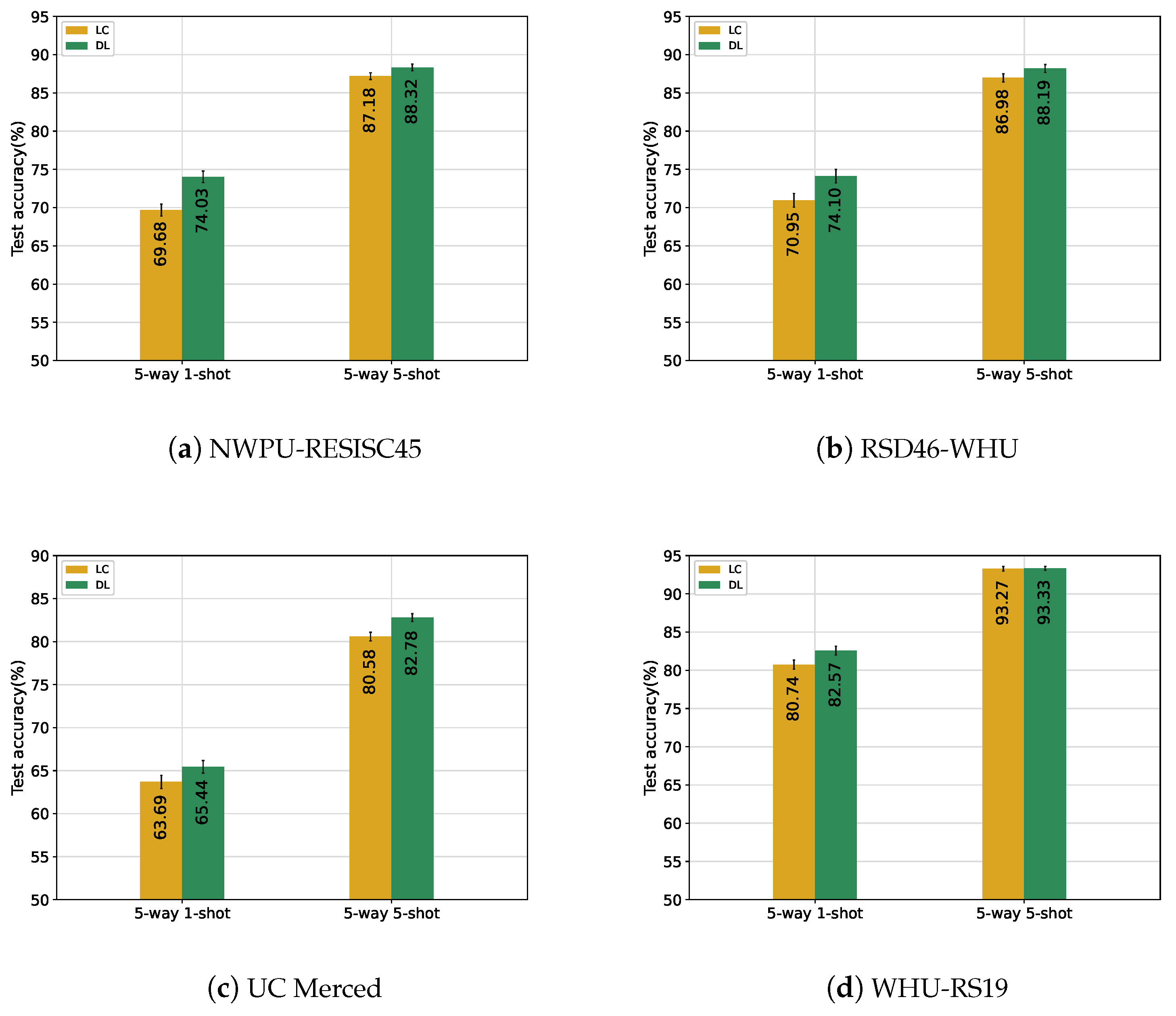 Remotesensing 15 00773 g007
