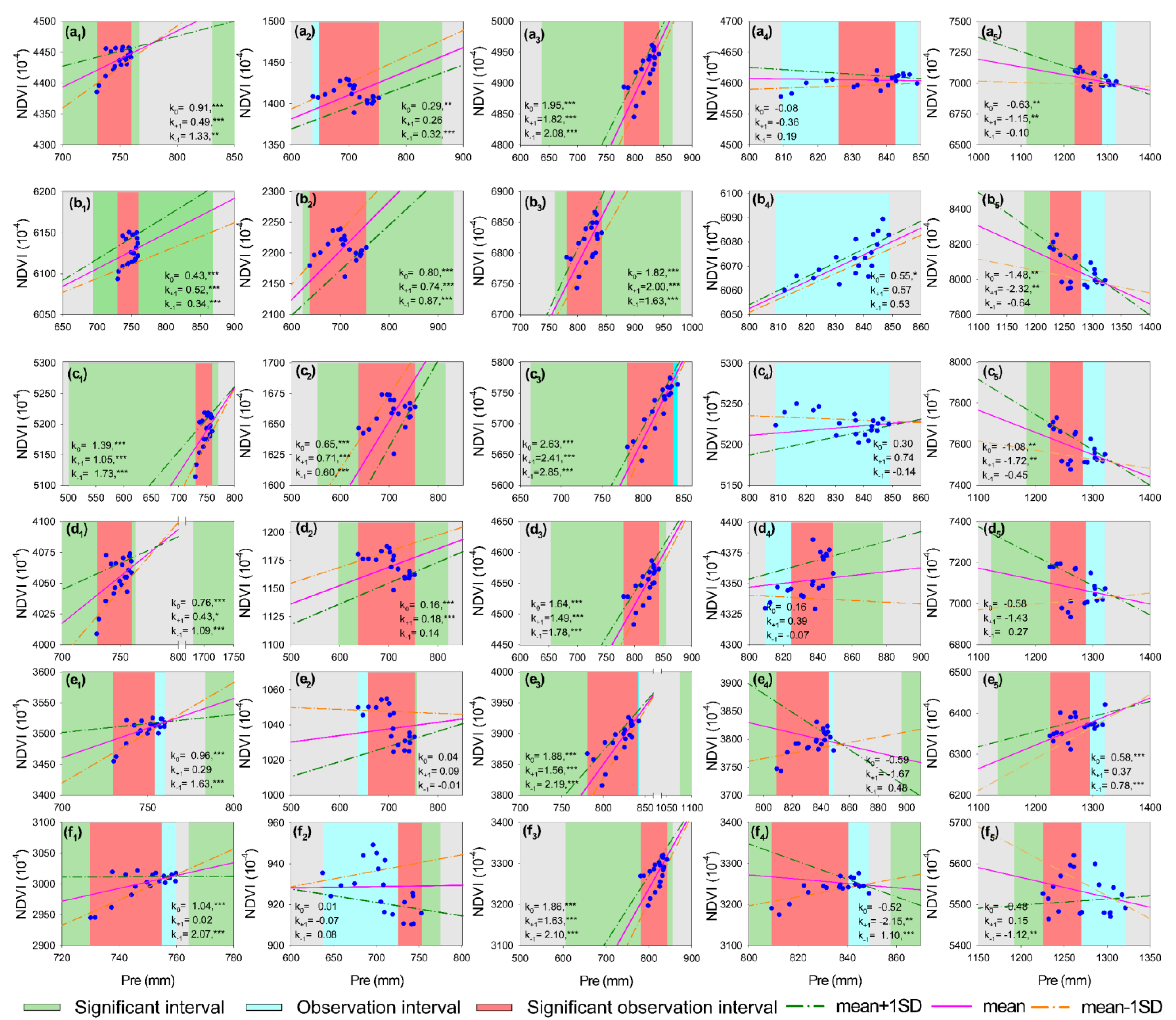 Remotesensing 15 00774 g003 Remotesensing 15 00774 g003