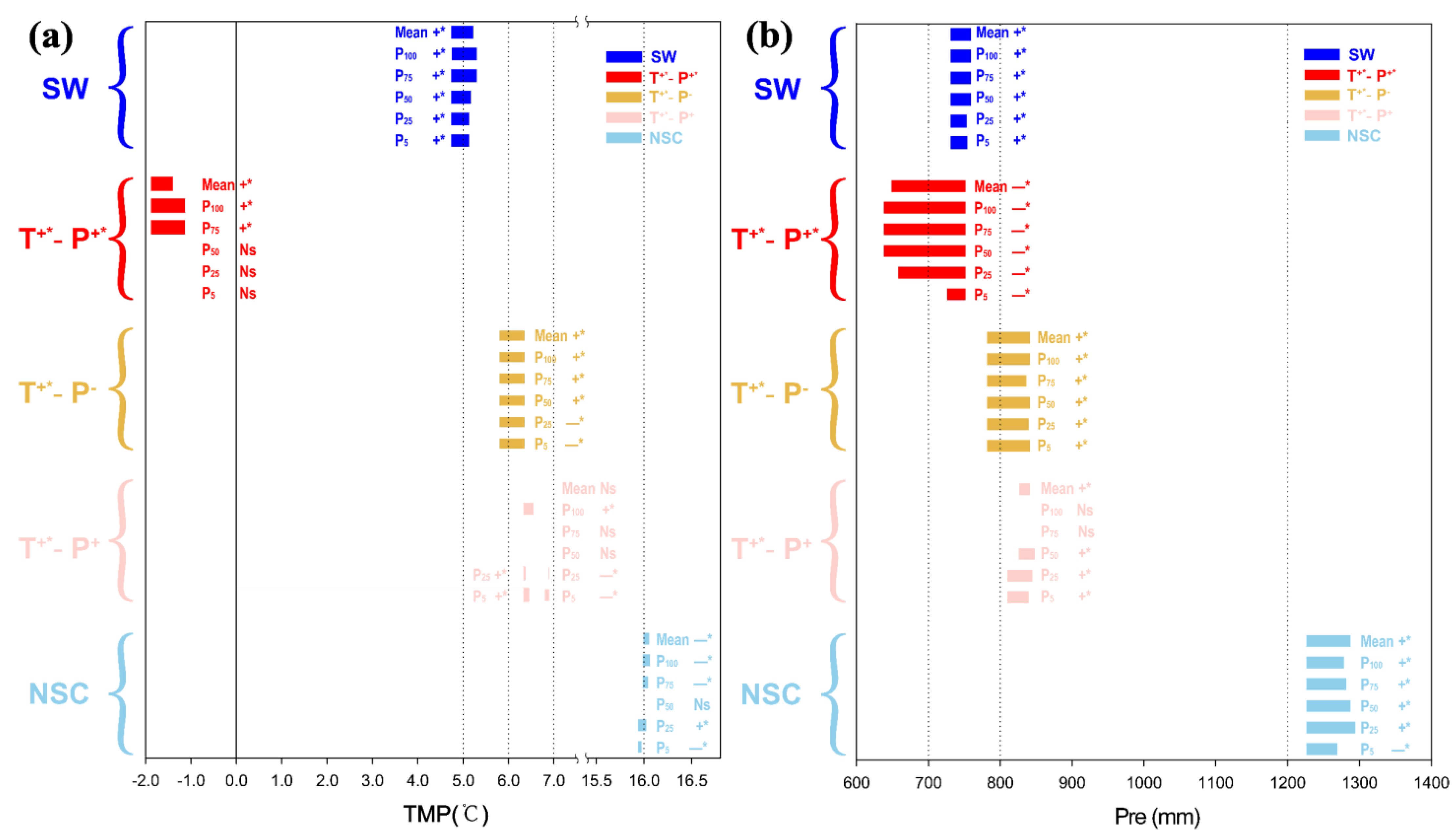 Remotesensing 15 00774 g0a1 Remotesensing 15 00774 g0a1