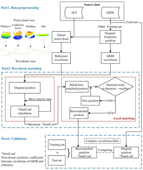 Remote Sensing | Free Full-Text | Horizontal Geolocation Error ...