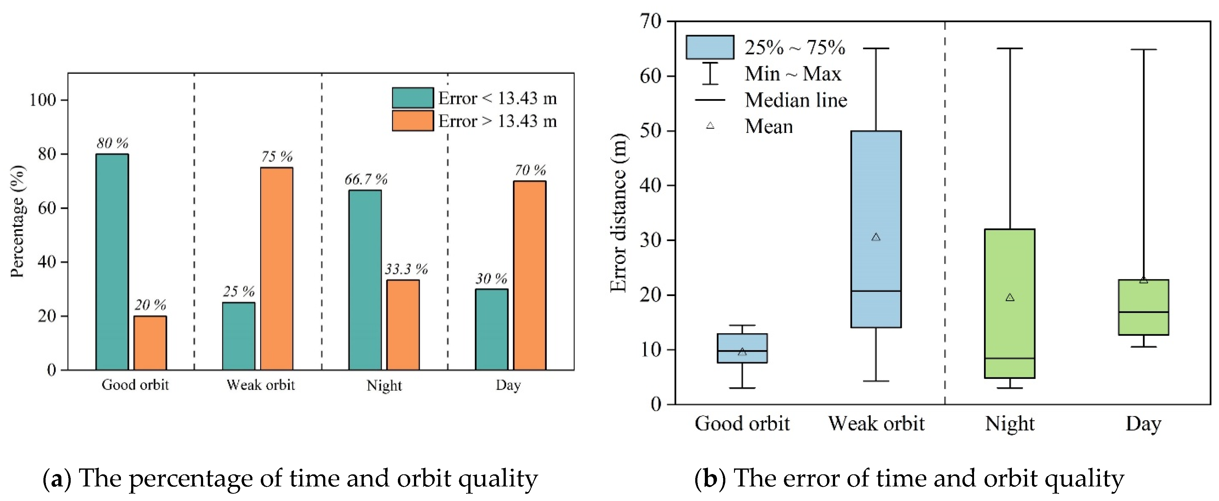 Remotesensing 15 00776 g004 Remotesensing 15 00776 g004