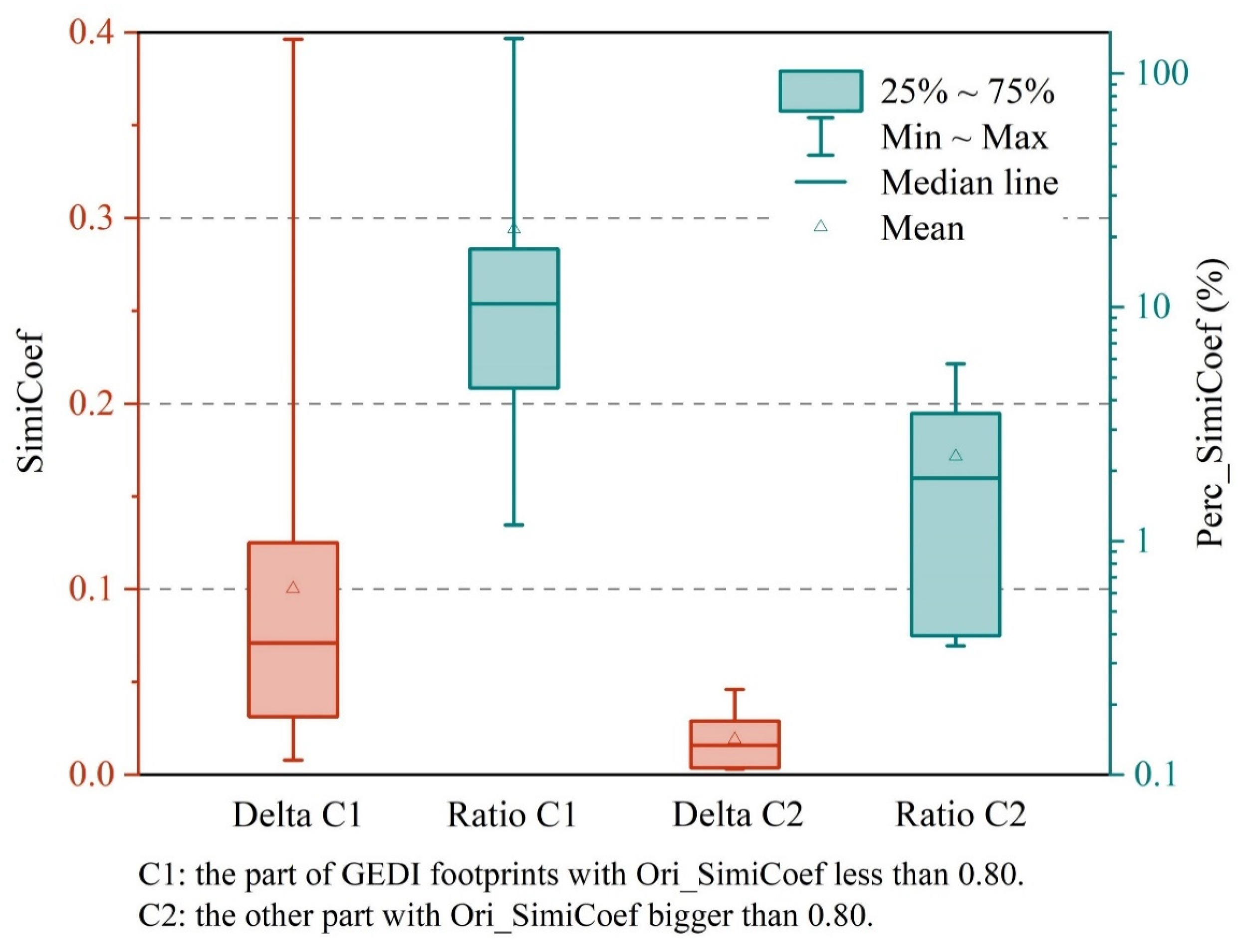 Remotesensing 15 00776 g005 Remotesensing 15 00776 g005