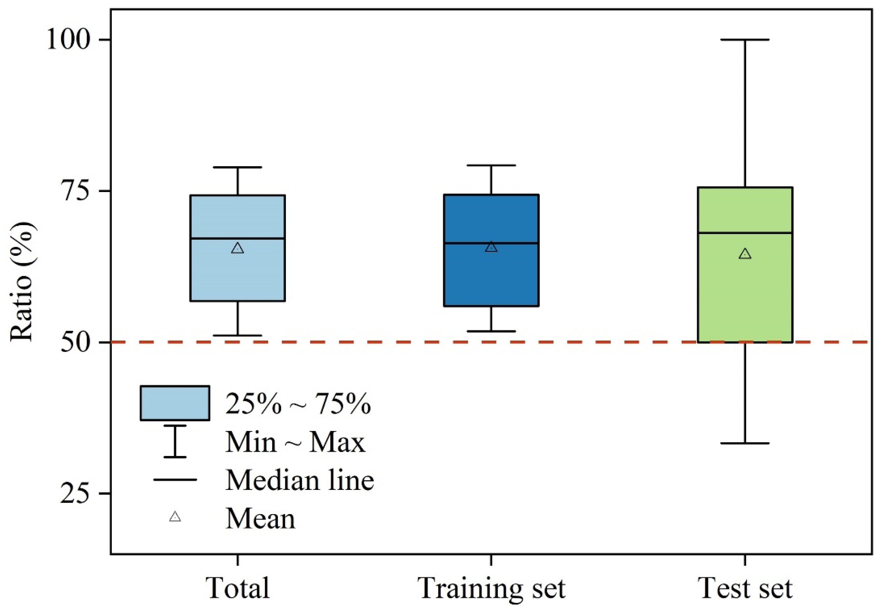 Remotesensing 15 00776 g006 Remotesensing 15 00776 g006