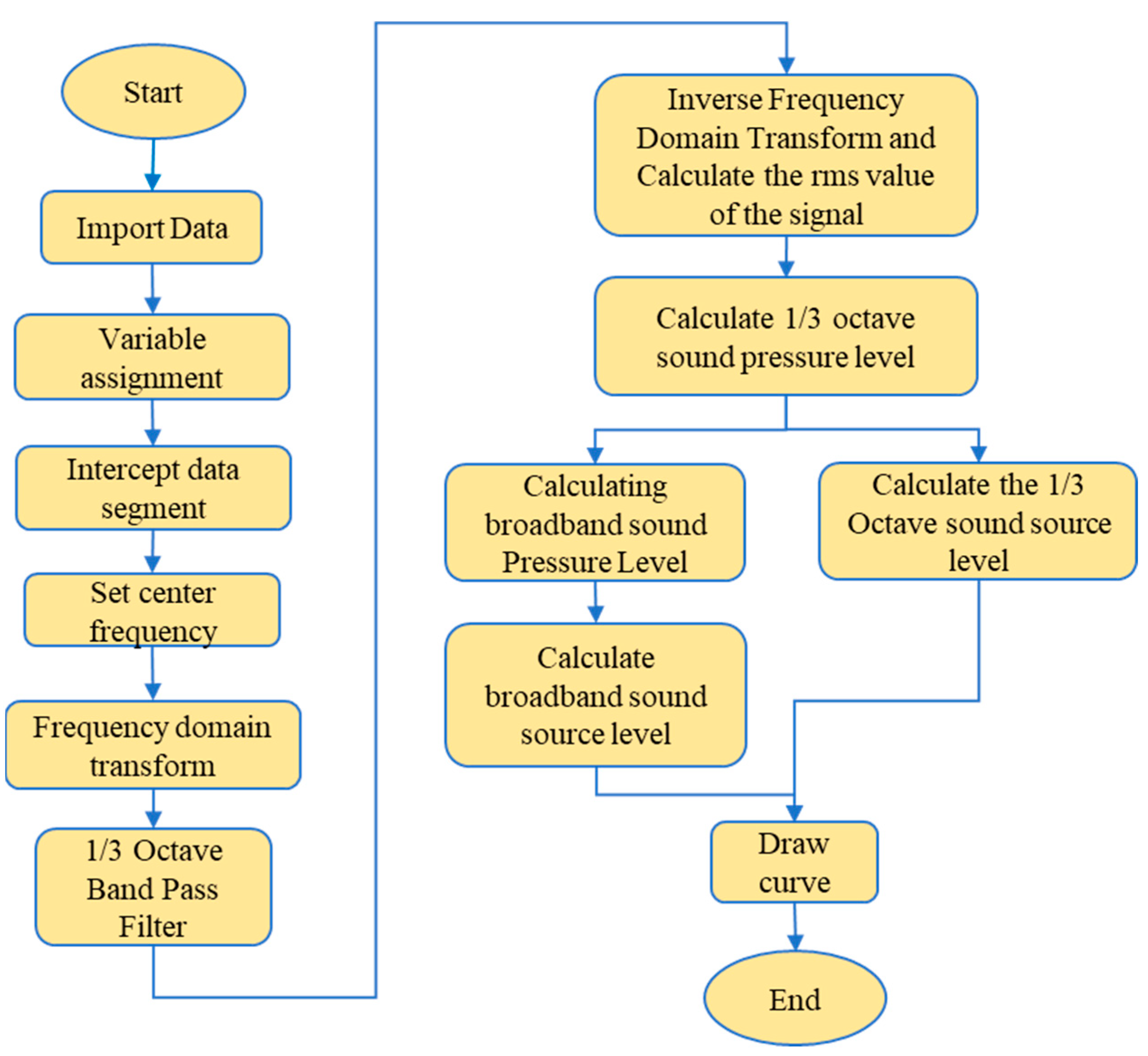 Remotesensing 15 00777 g005