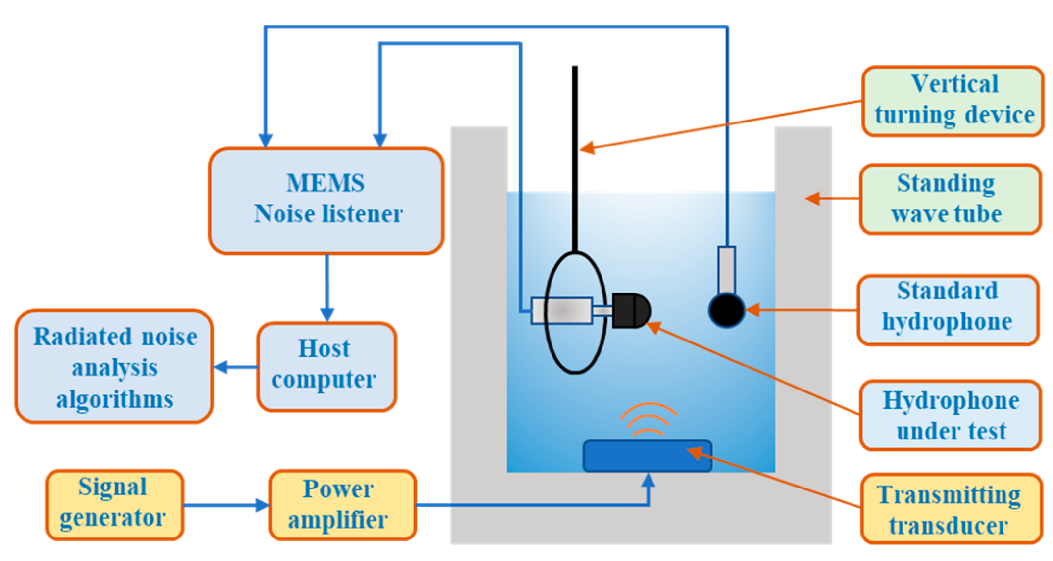 Remotesensing 15 00777 g006