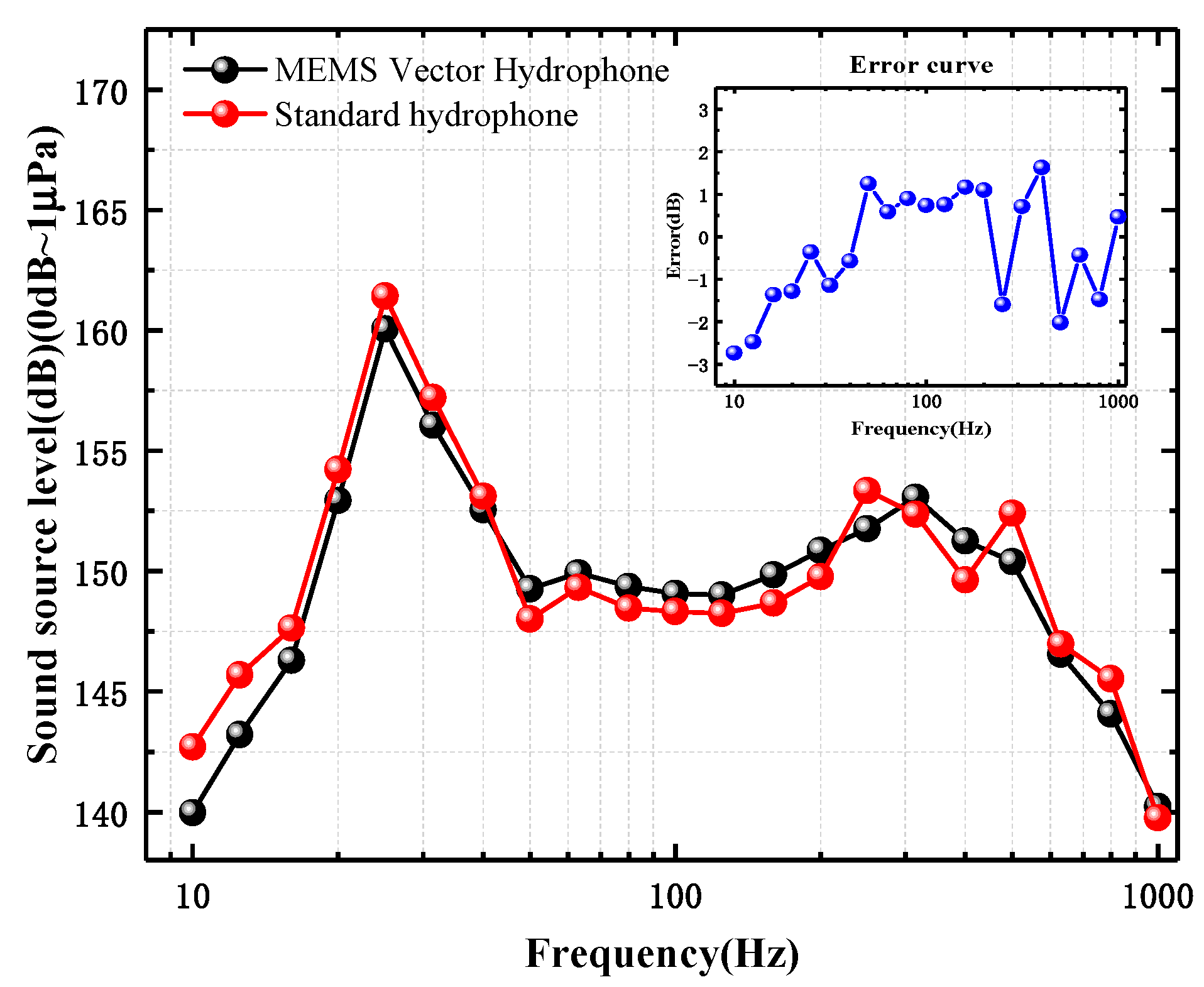 Remotesensing 15 00777 g008