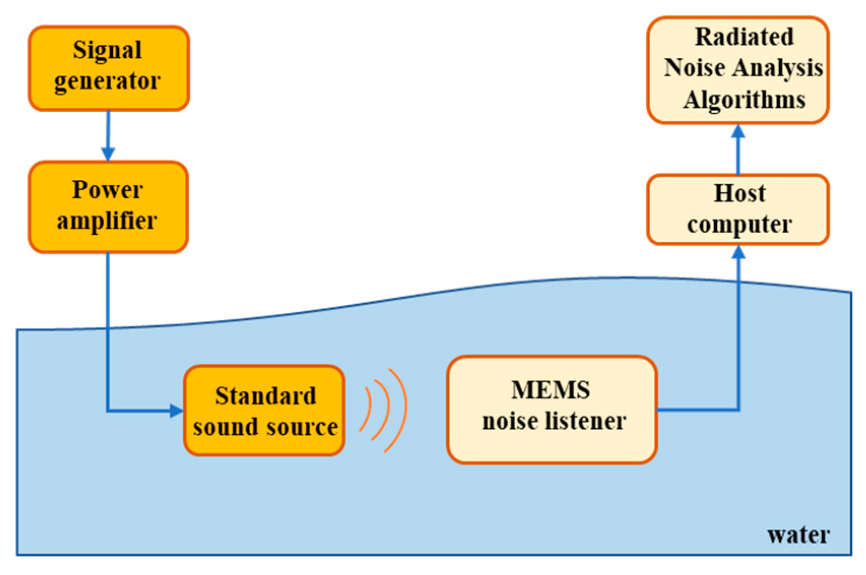 Remotesensing 15 00777 g009