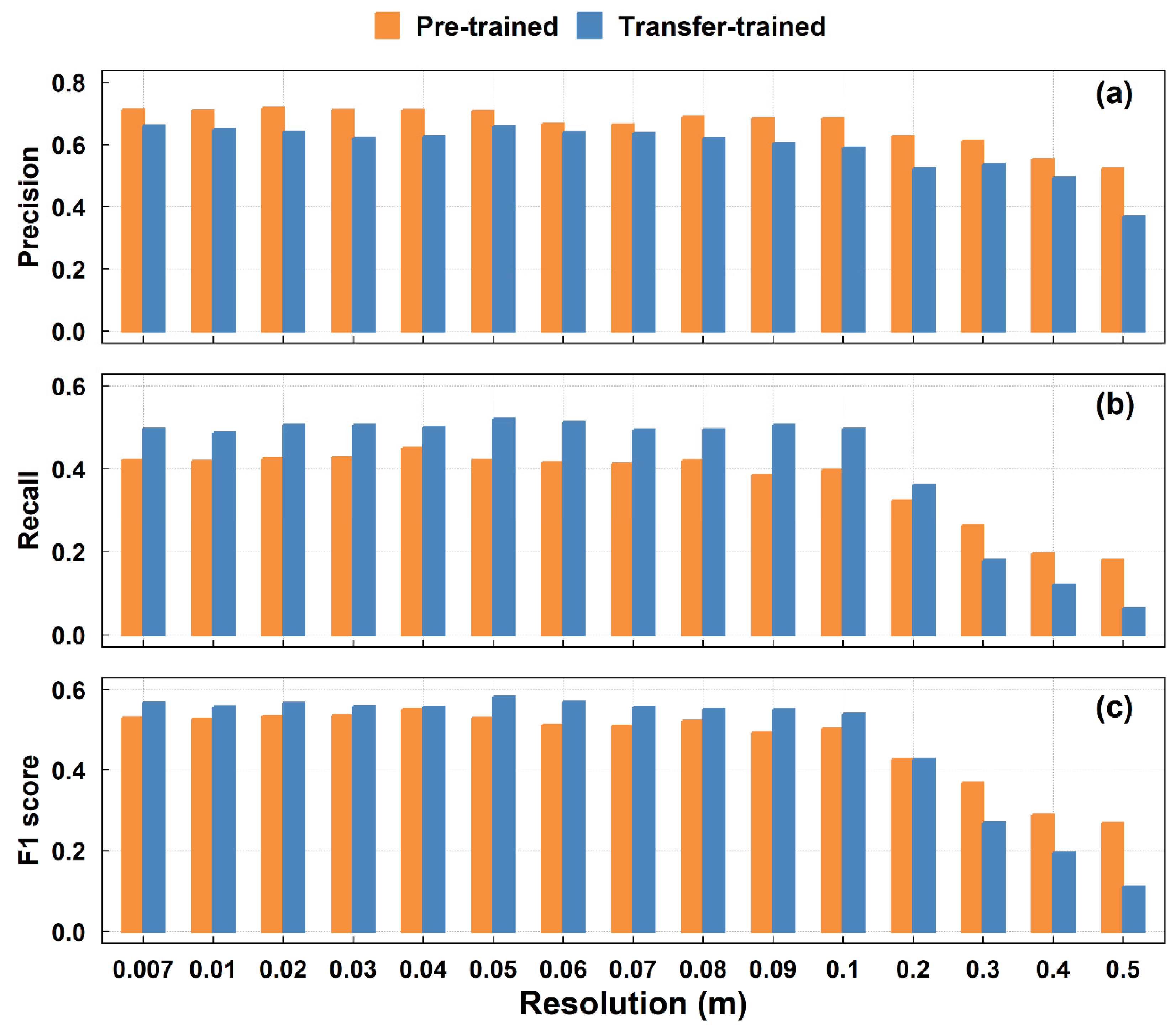 Remotesensing 15 00778 g006