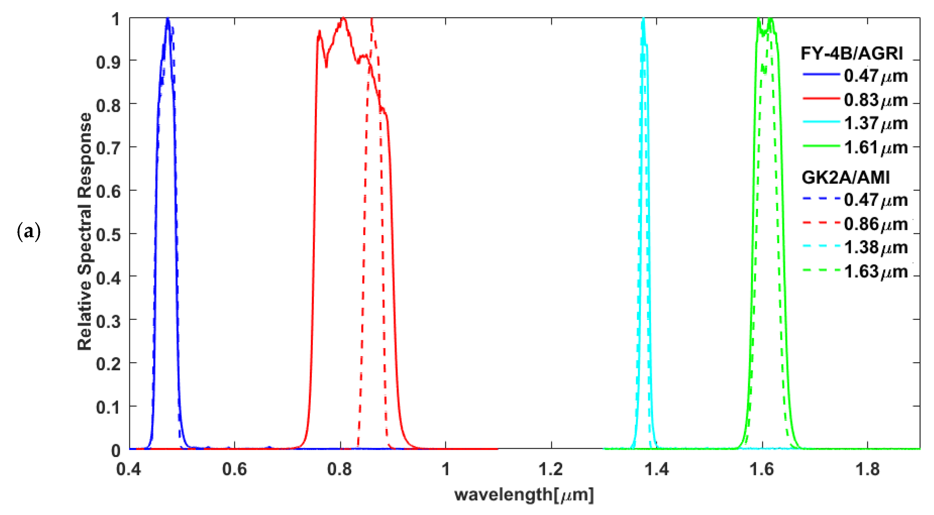 【。。。 】Order Page Cross-Comparison of Radiation Response Characteristics