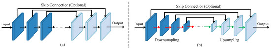 Wavelet Integrated Convolutional Neural Network for Thin Cloud Removal ...
