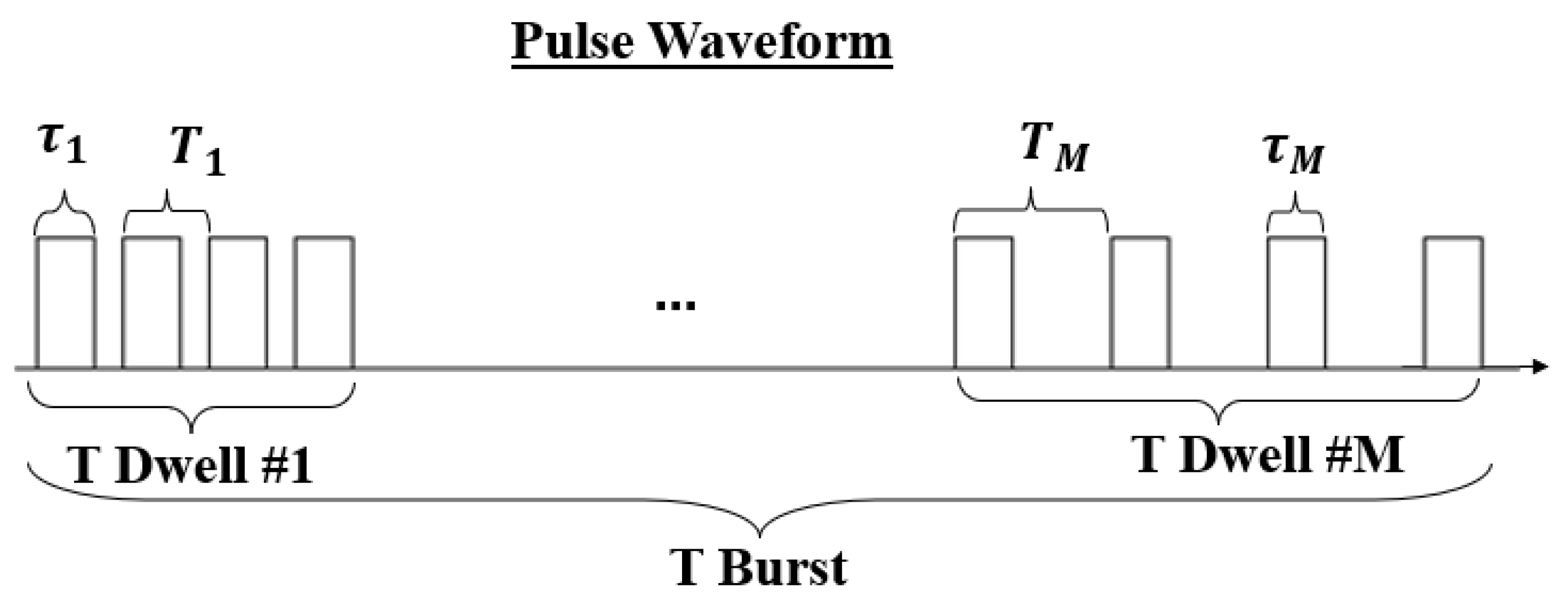 Remote Sensing Free FullText Coherent MultiDwell Processing of Un