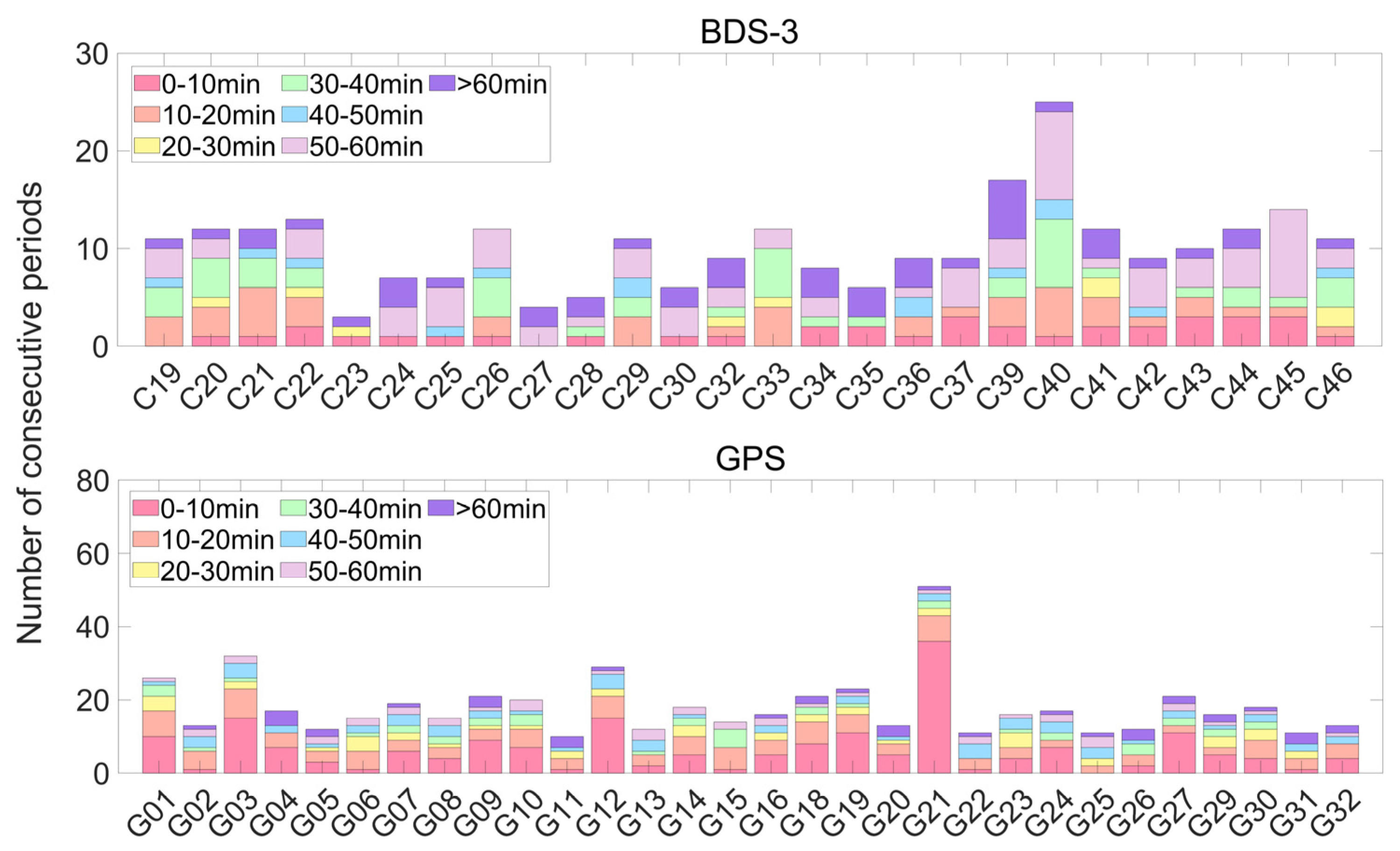 Remotesensing 15 00784 g003