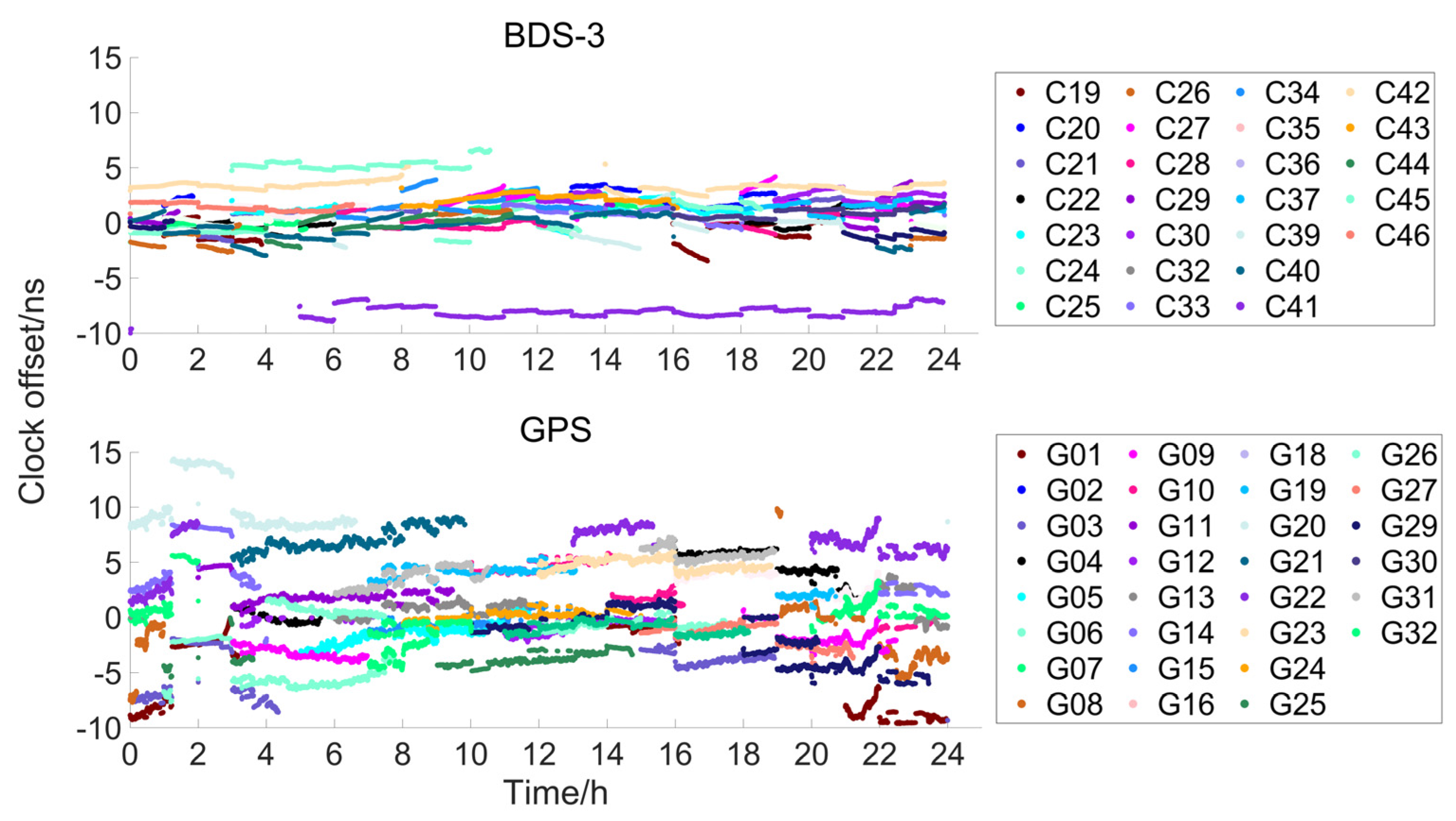 Remotesensing 15 00784 g004