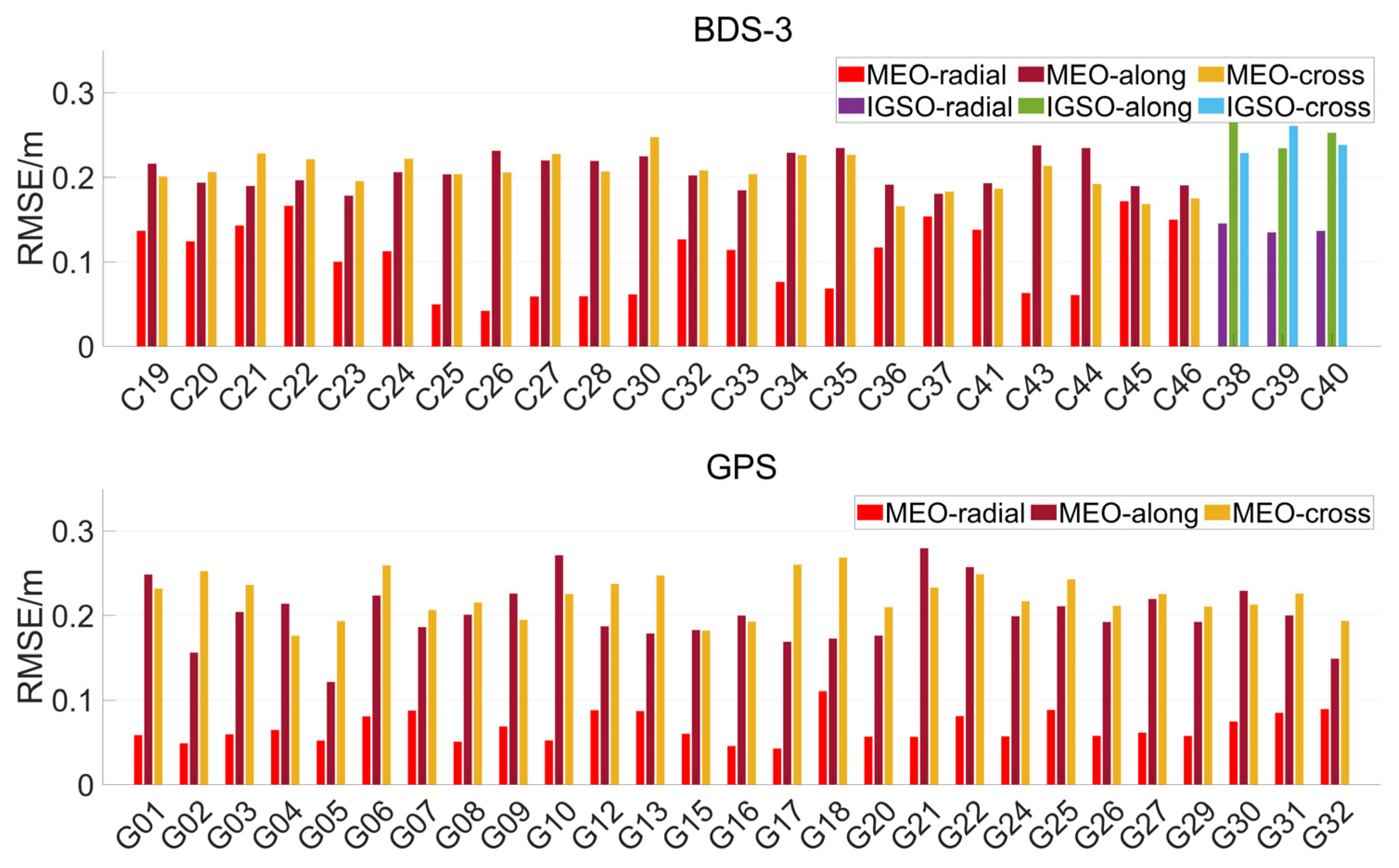 Remotesensing 15 00784 g007