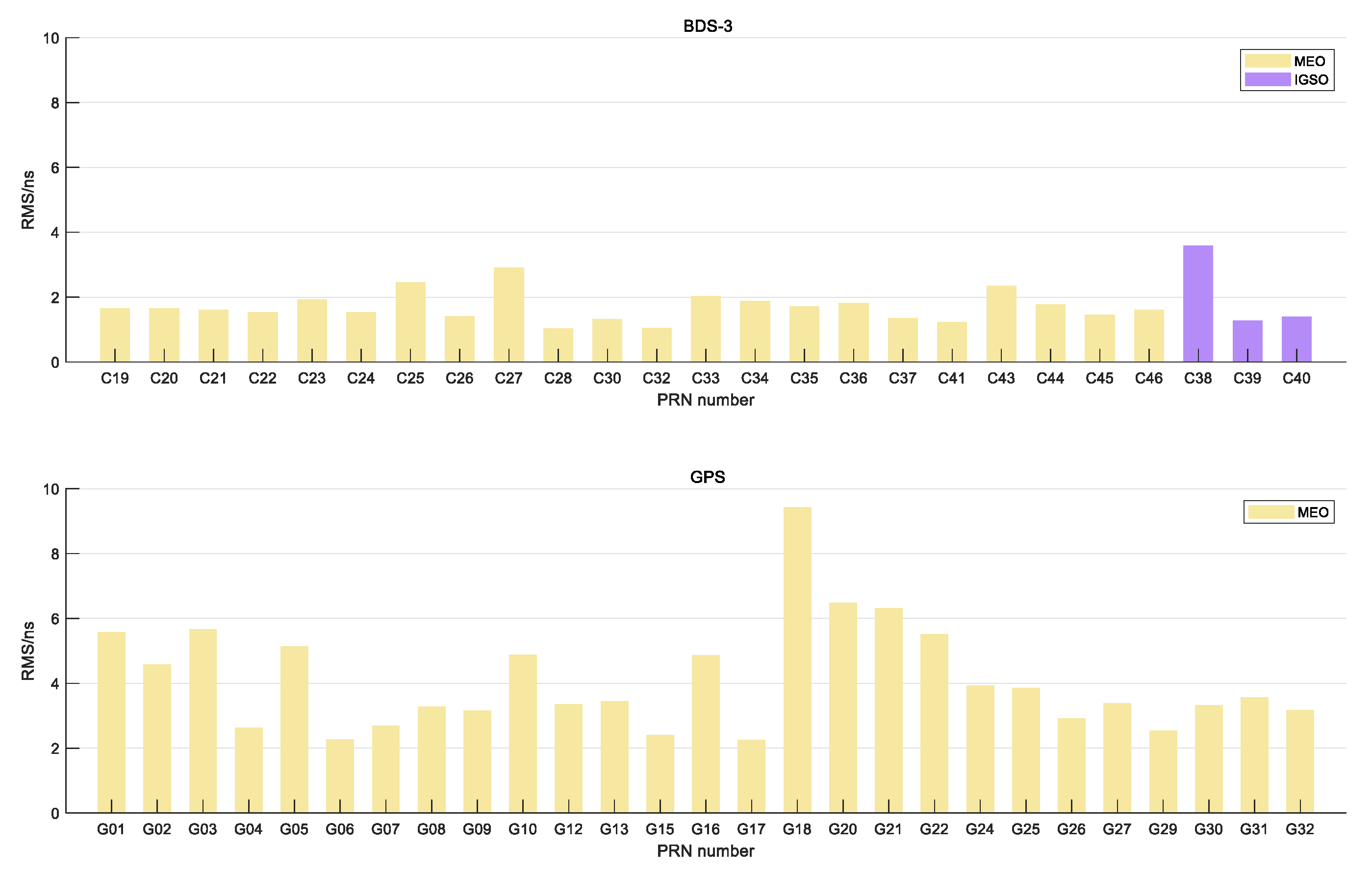 Remotesensing 15 00784 g008