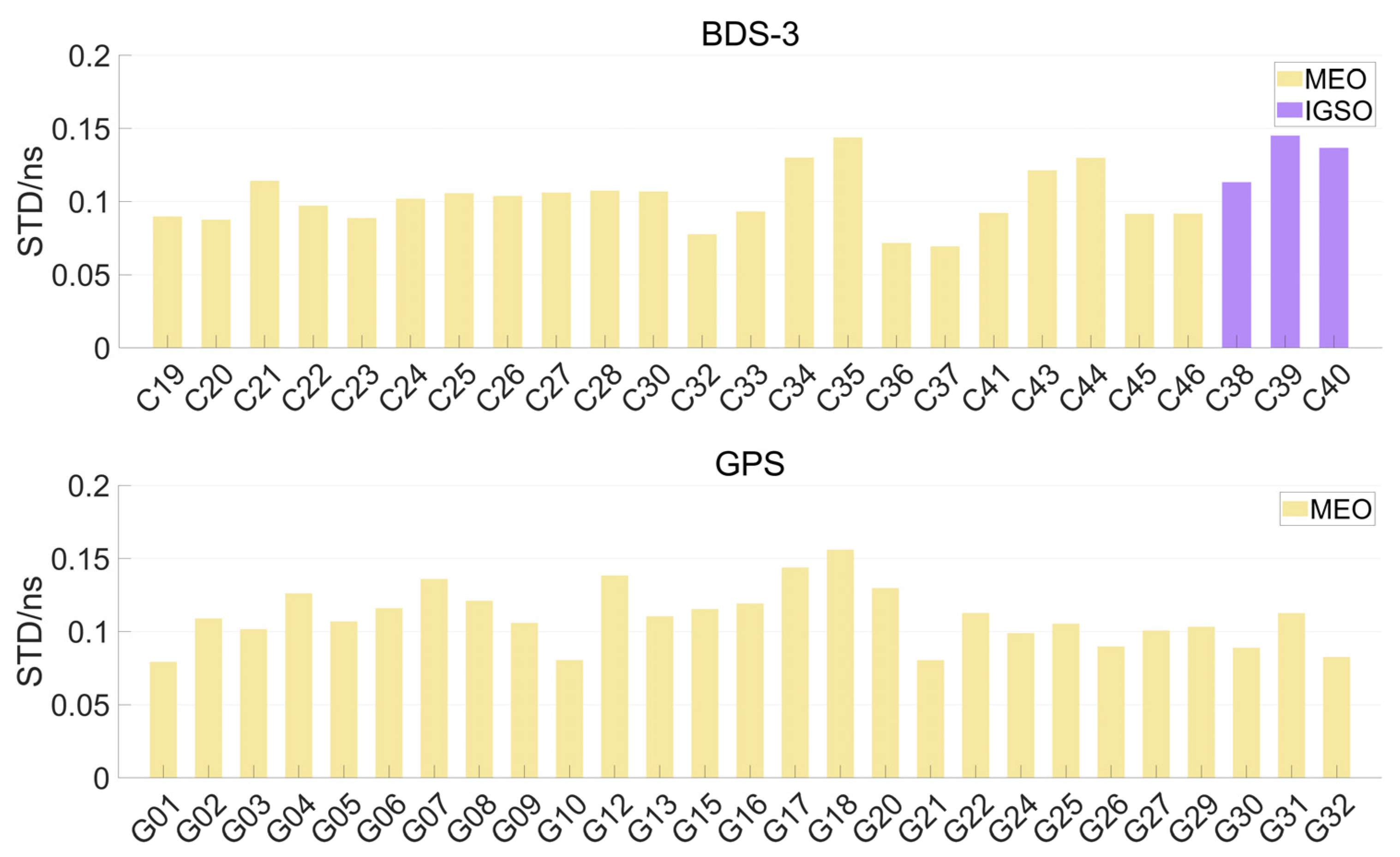Remotesensing 15 00784 g009