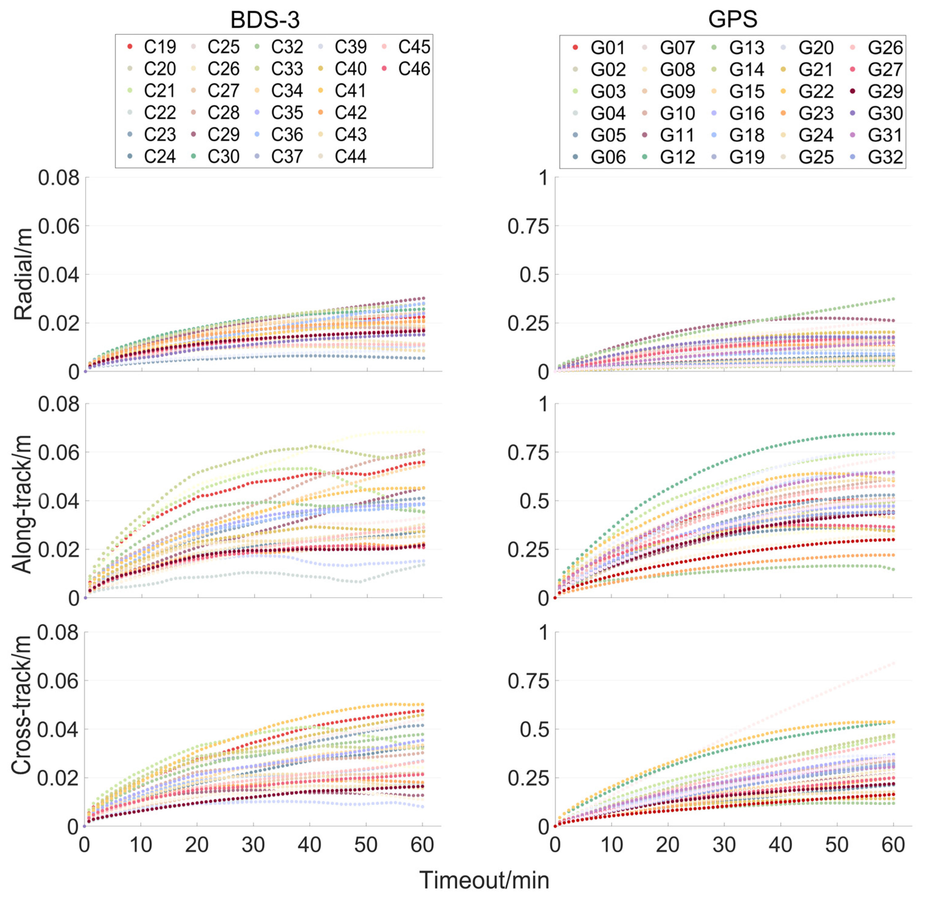 Remotesensing 15 00784 g010