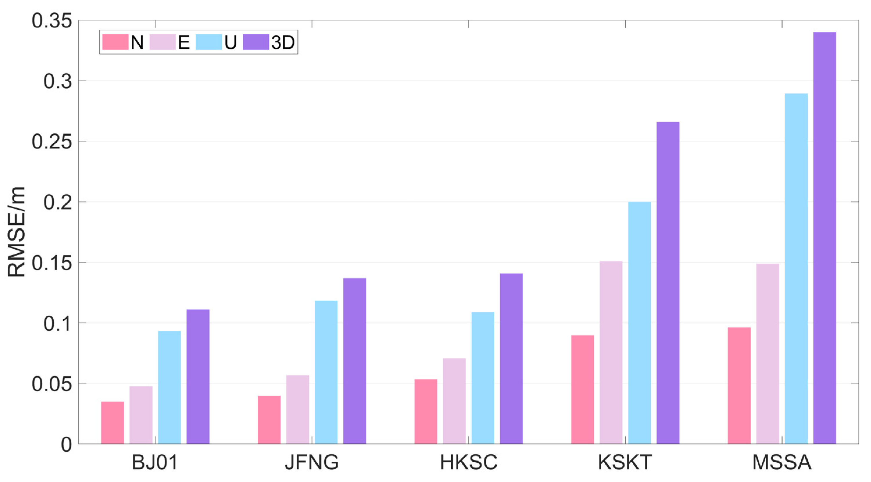 Remotesensing 15 00784 g012