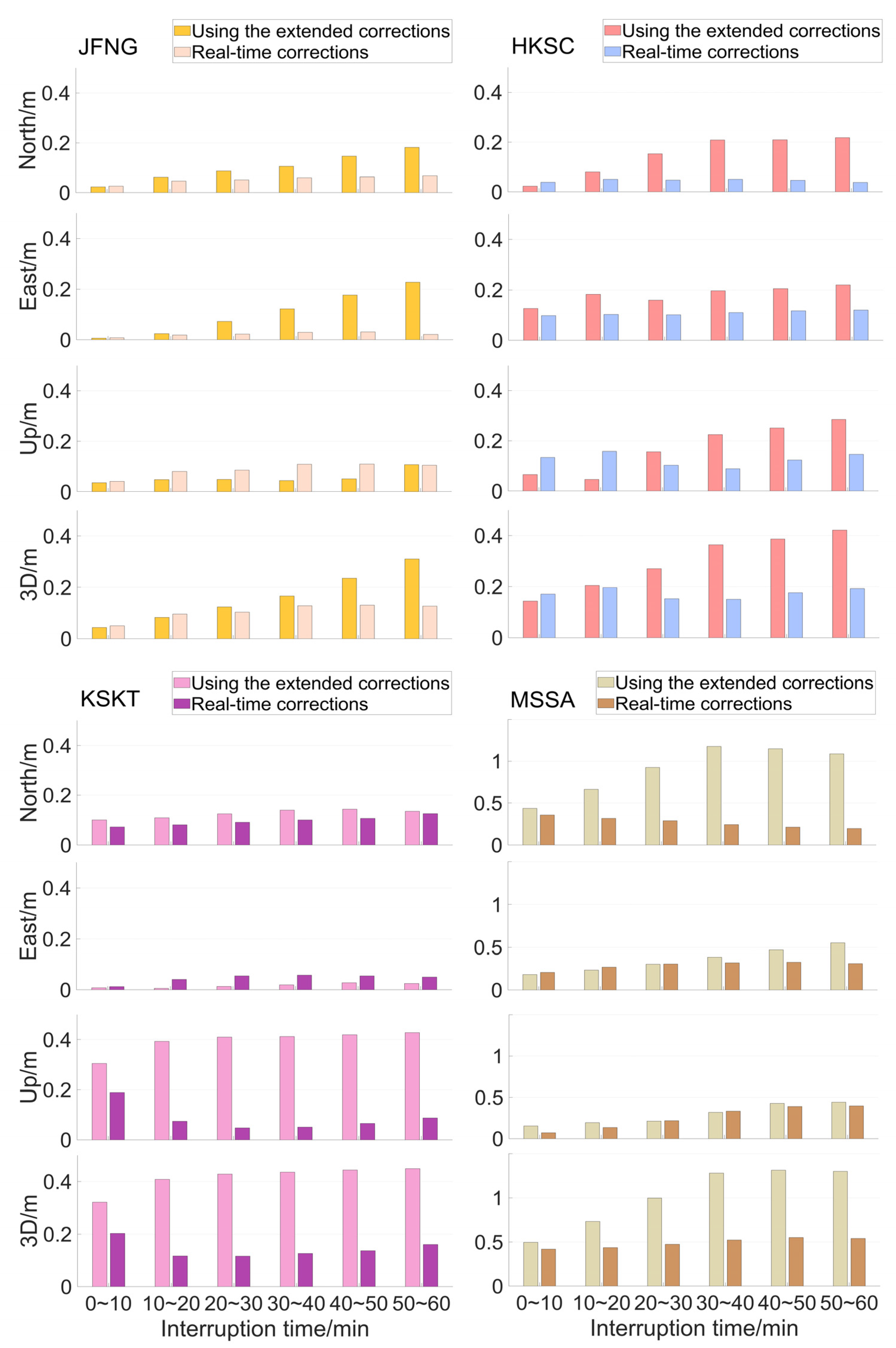 Remotesensing 15 00784 g014