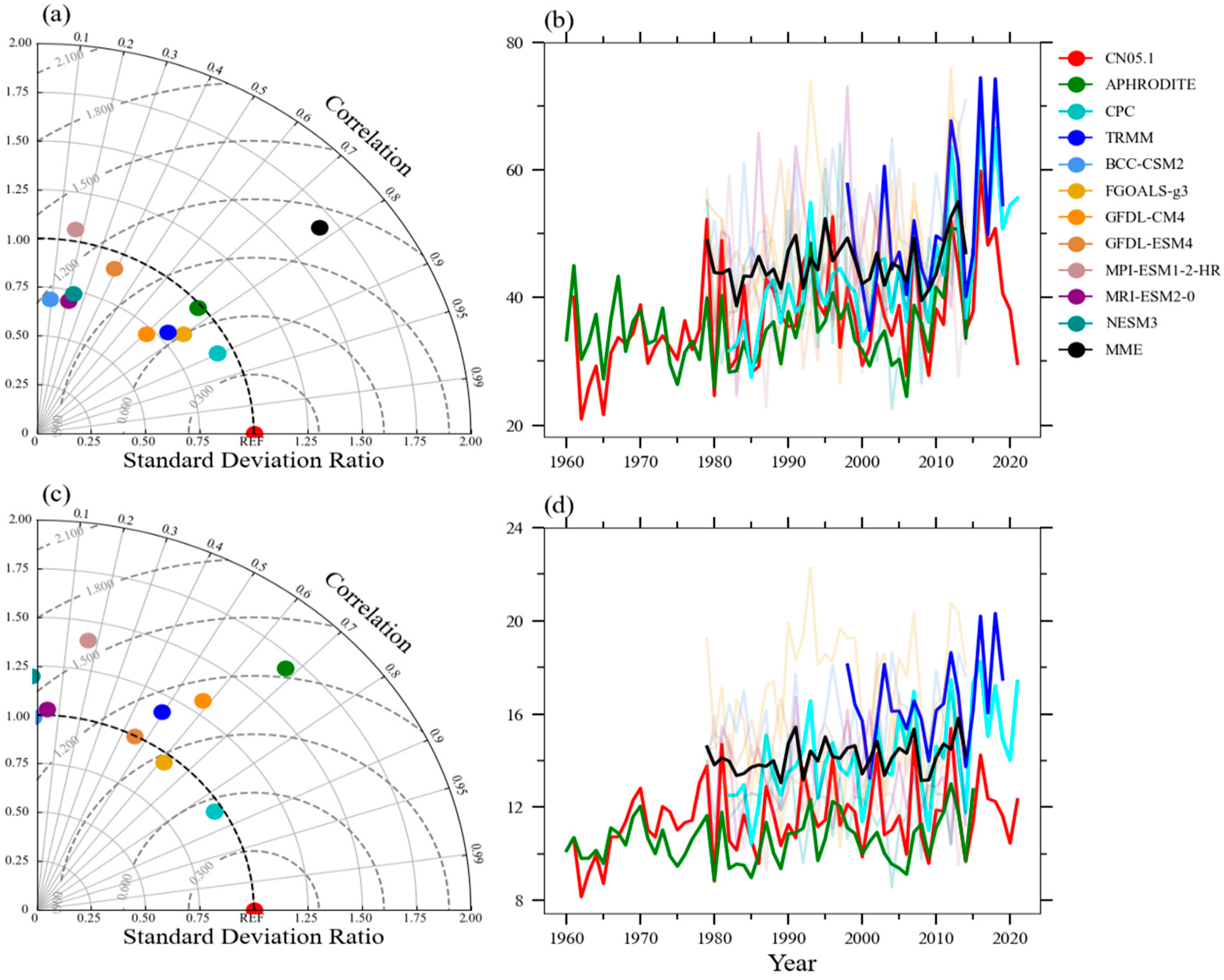 Remotesensing 15 00785 g003