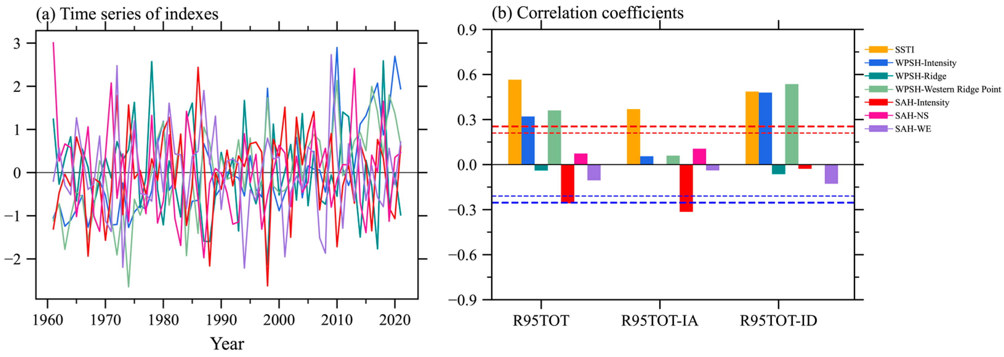 Remotesensing 15 00785 g008