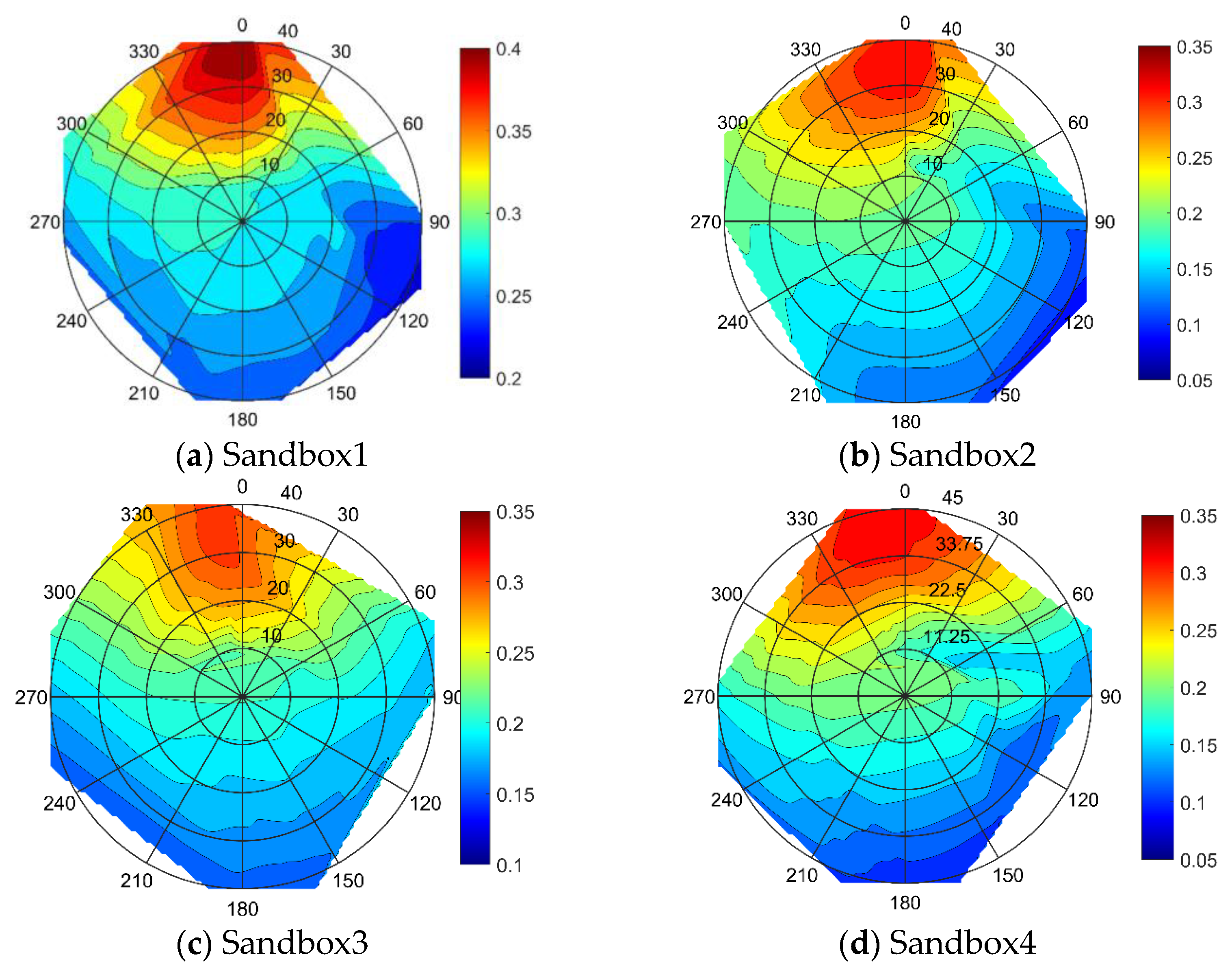 Remotesensing 15 00786 g004