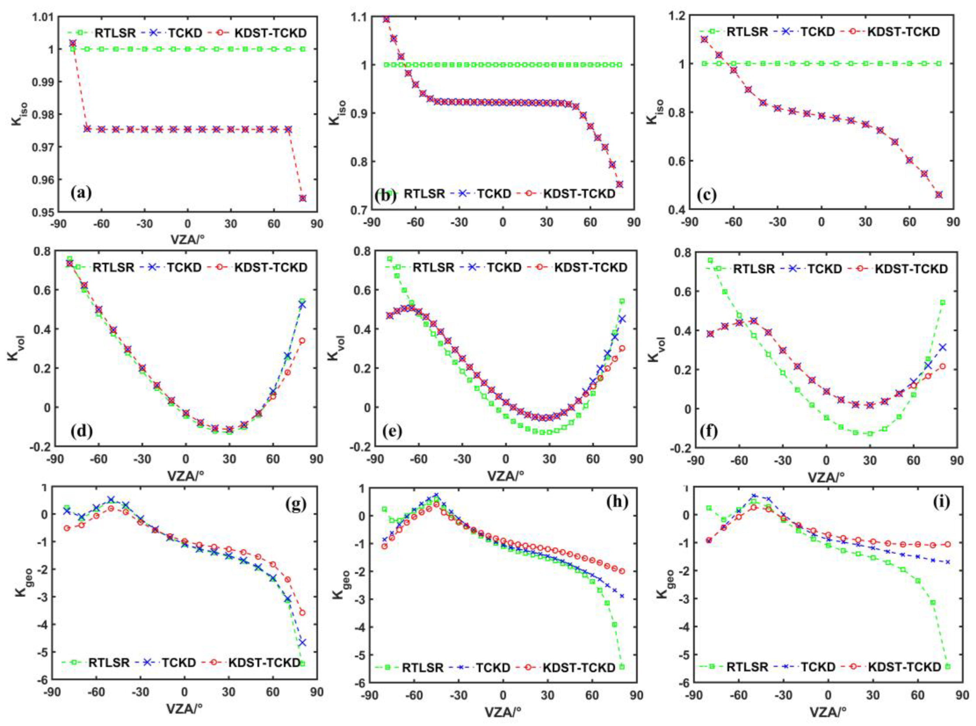 Remotesensing 15 00786 g006