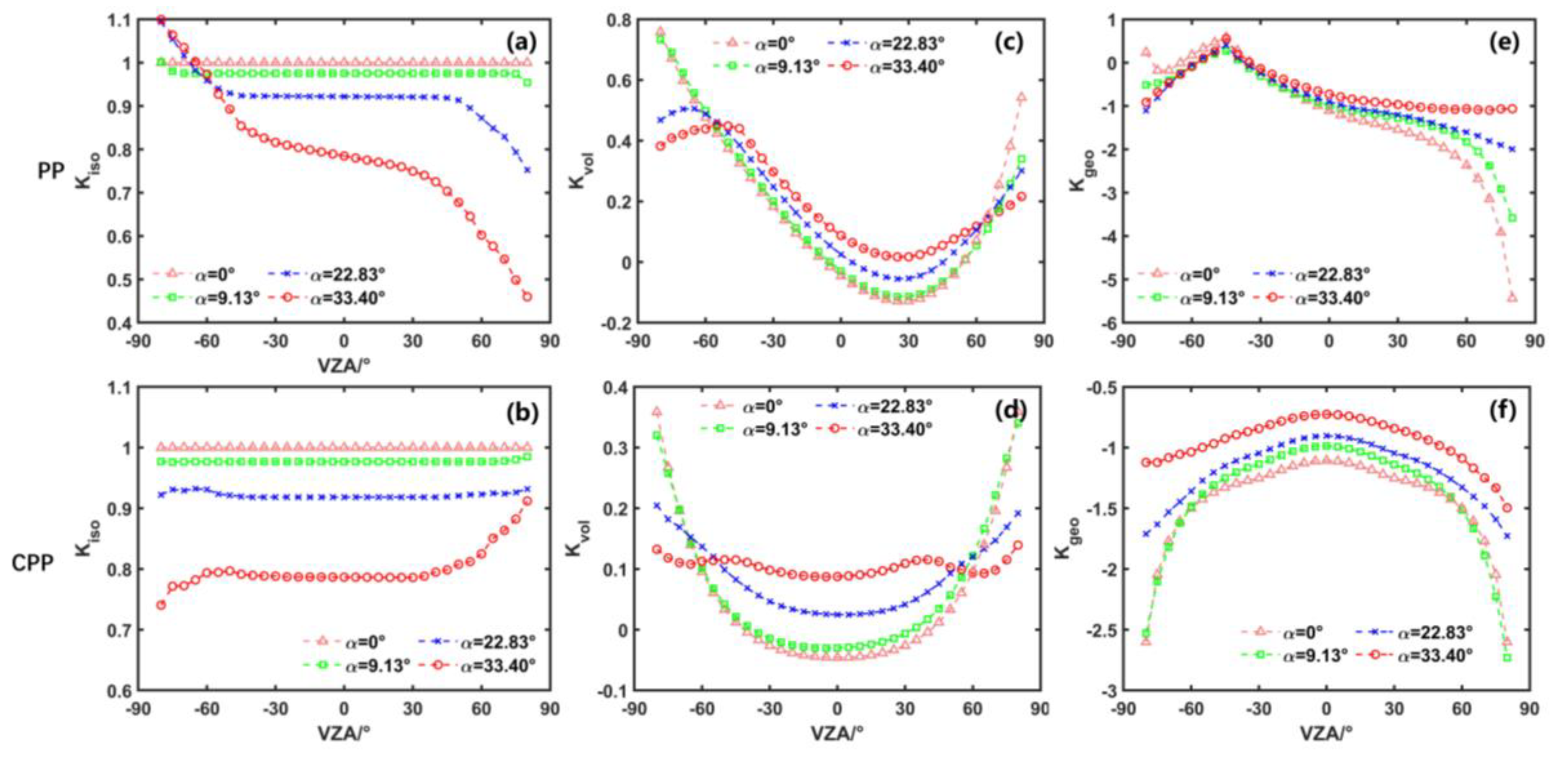 Remotesensing 15 00786 g007