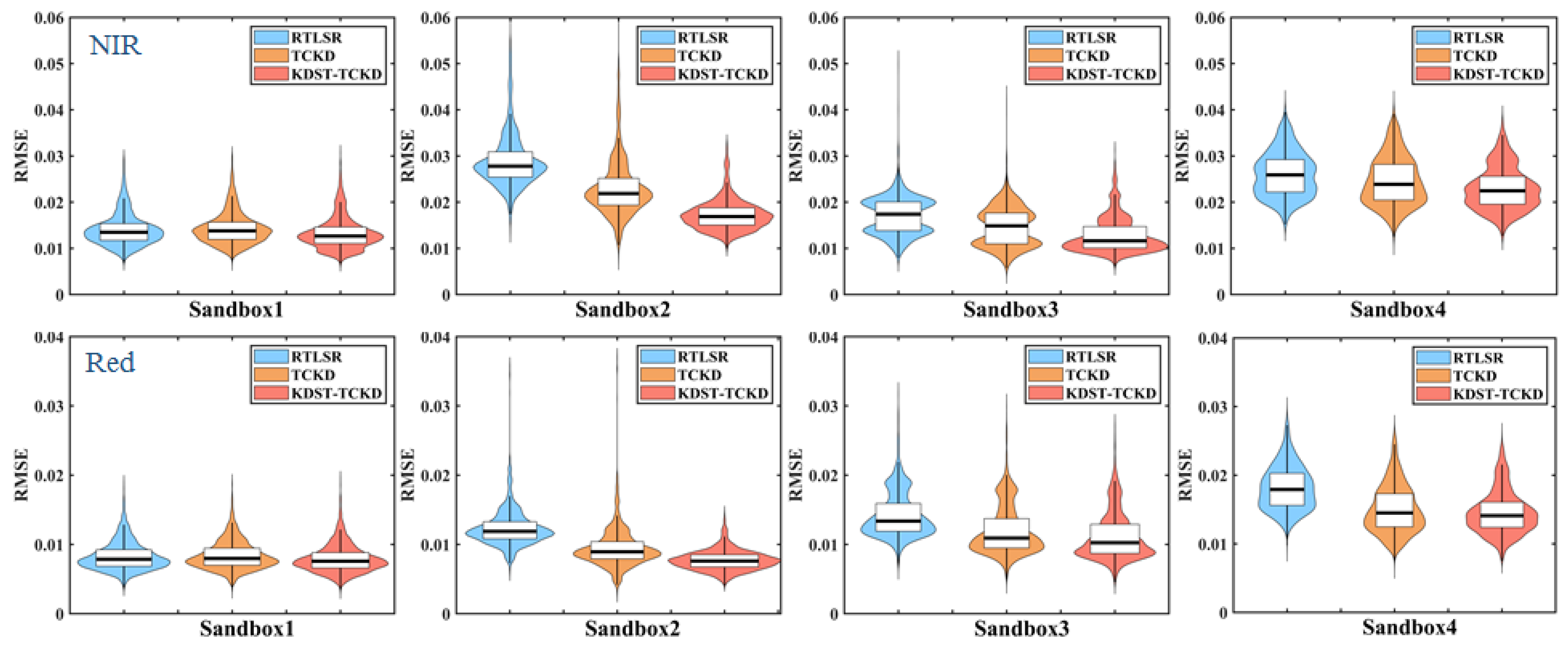 Remotesensing 15 00786 g009