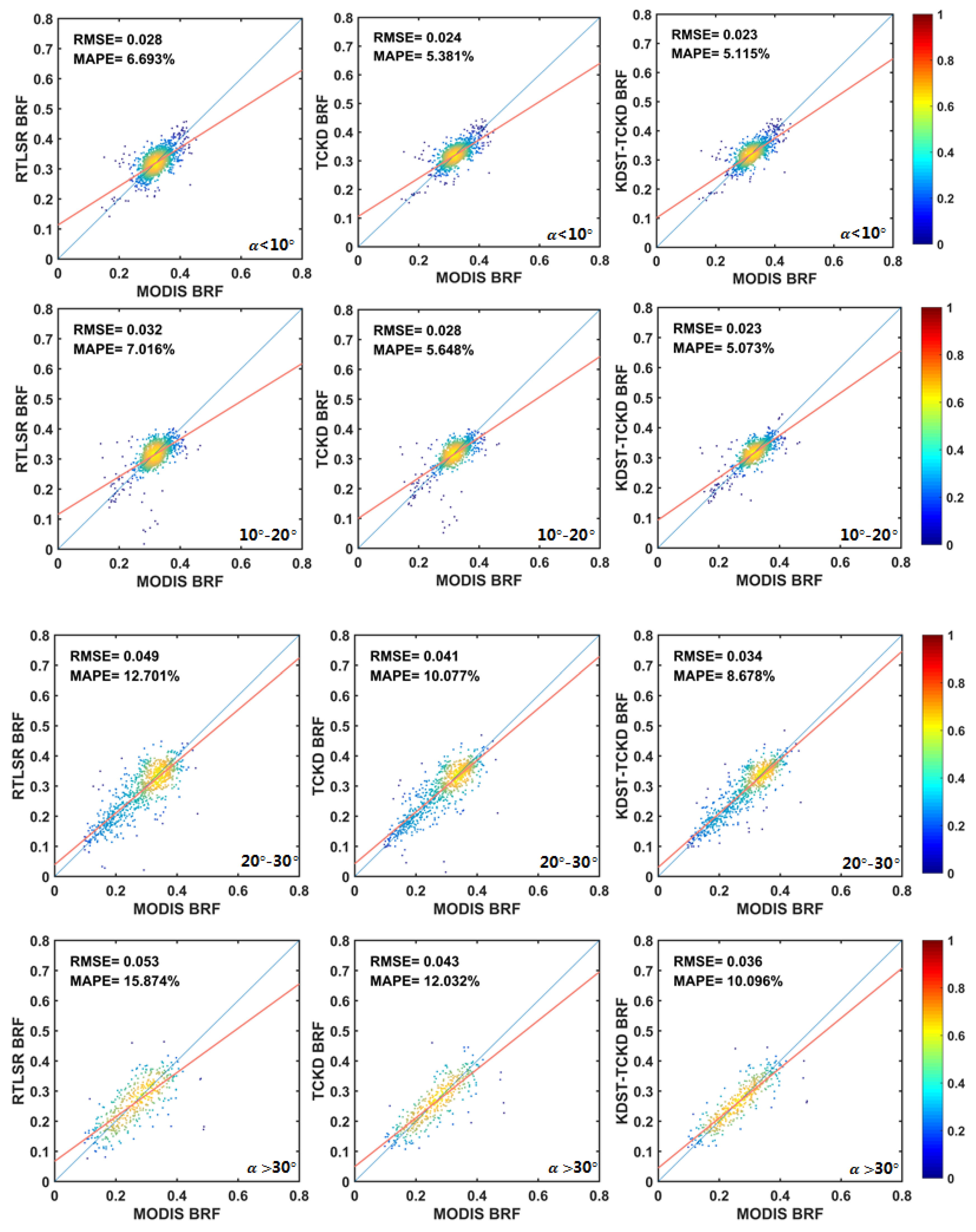 Remotesensing 15 00786 g010