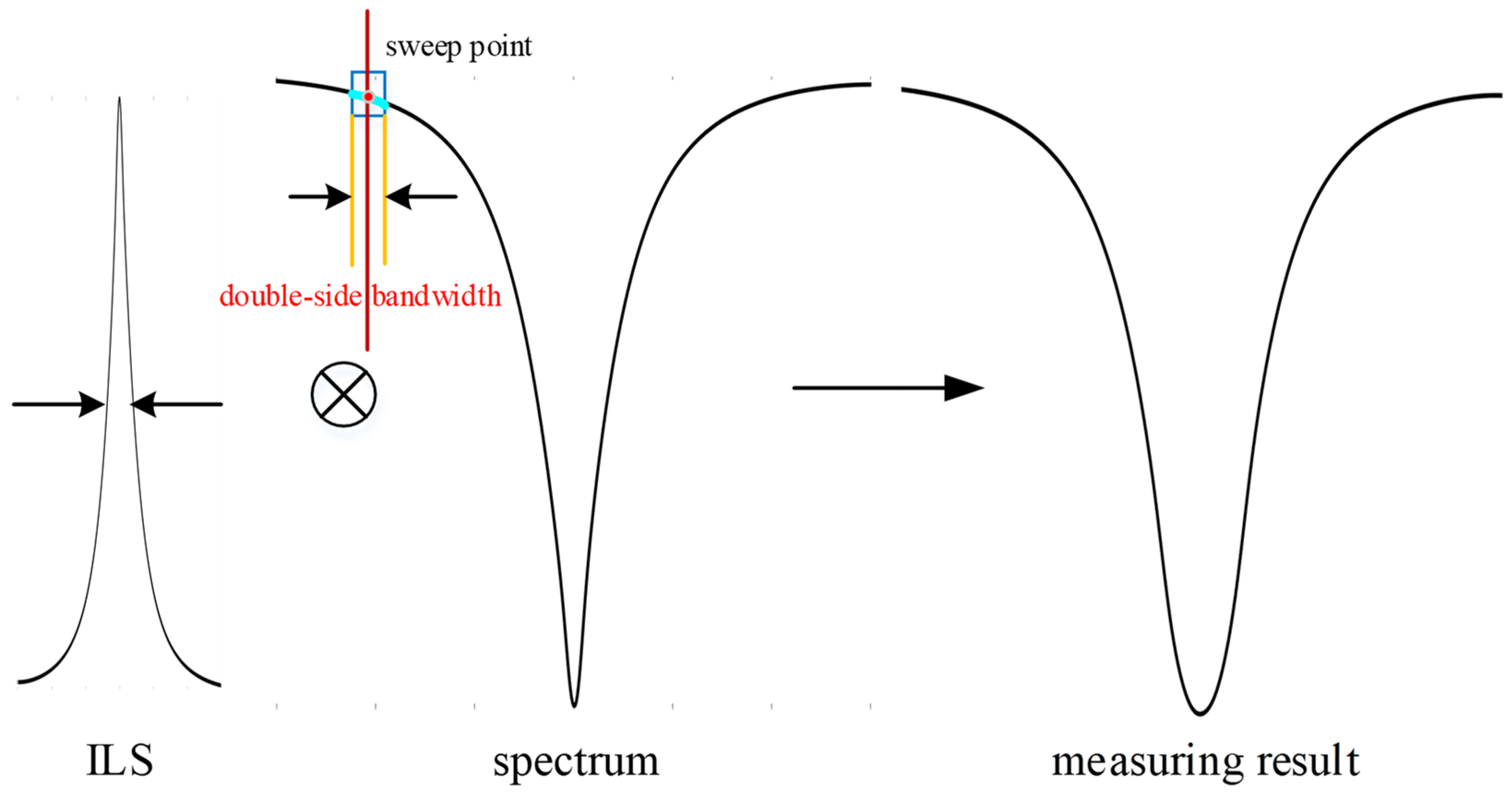 Remotesensing 15 00788 g003