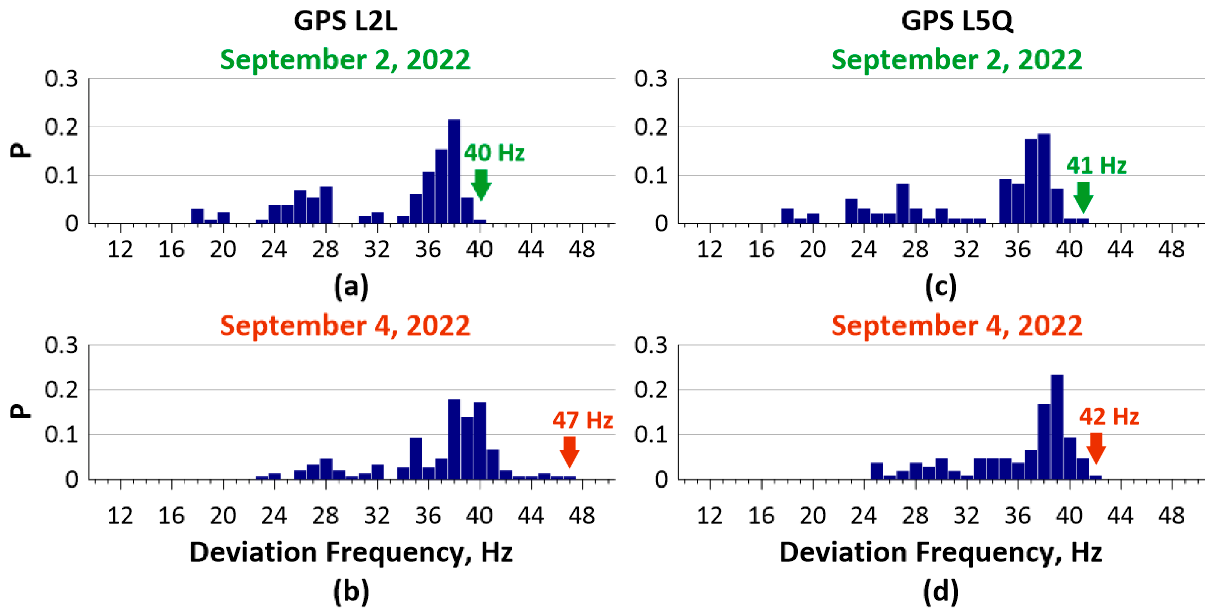 Remotesensing 15 00792 g006 Remotesensing 15 00792 g006