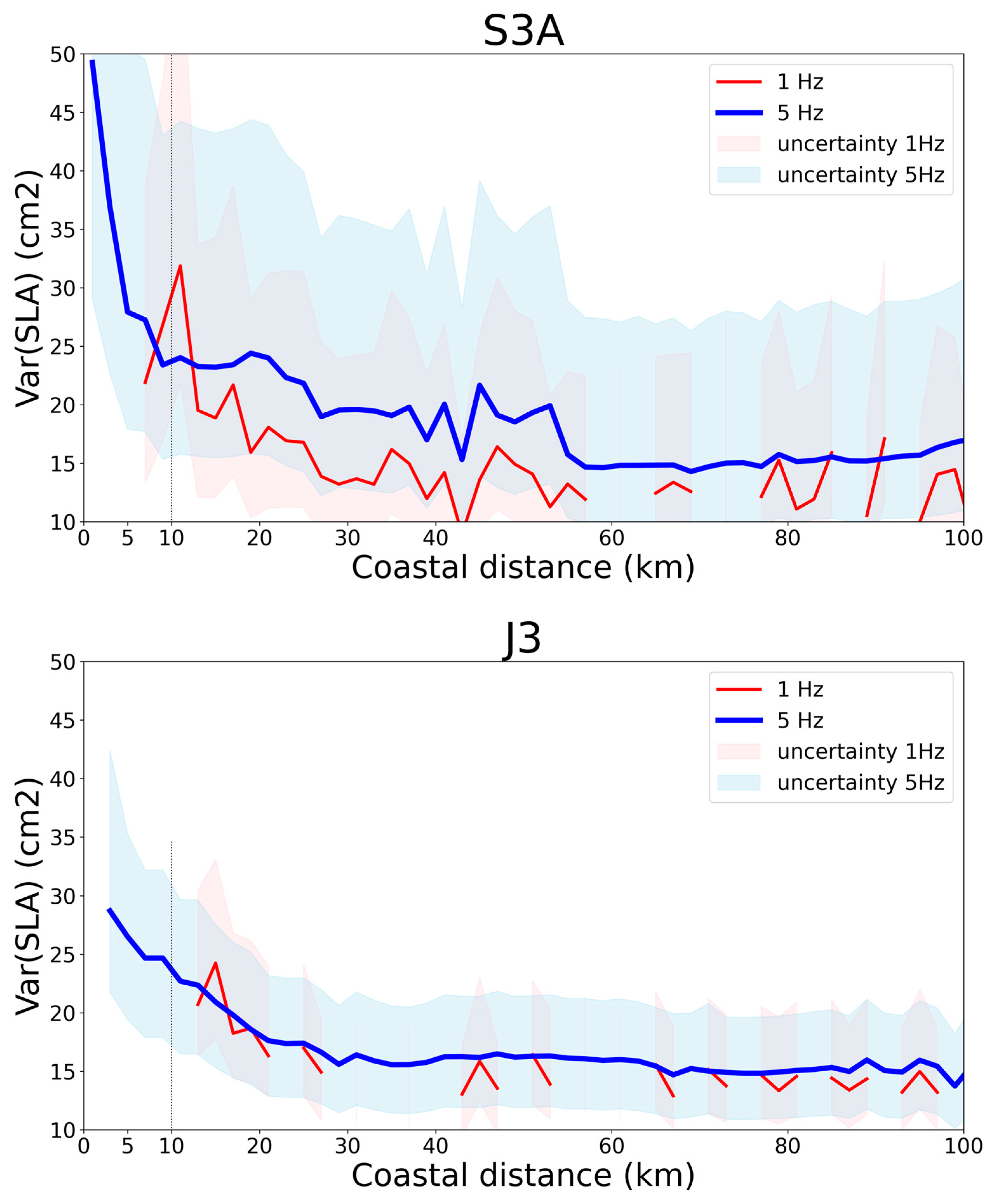Remotesensing 15 00793 g005 Remotesensing 15 00793 g005